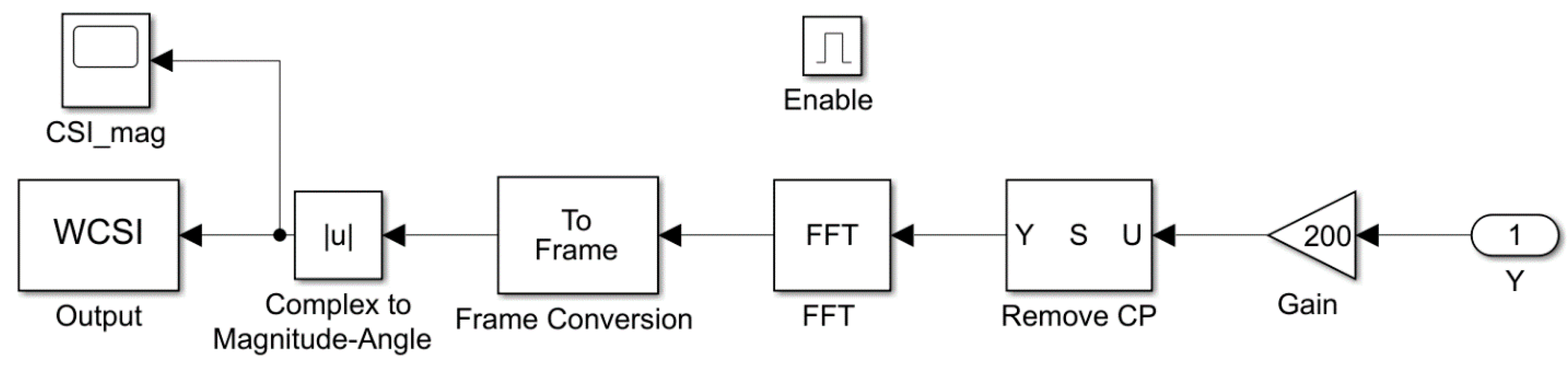 Applsci 10 04886 g004 Applsci 10 04886 g004