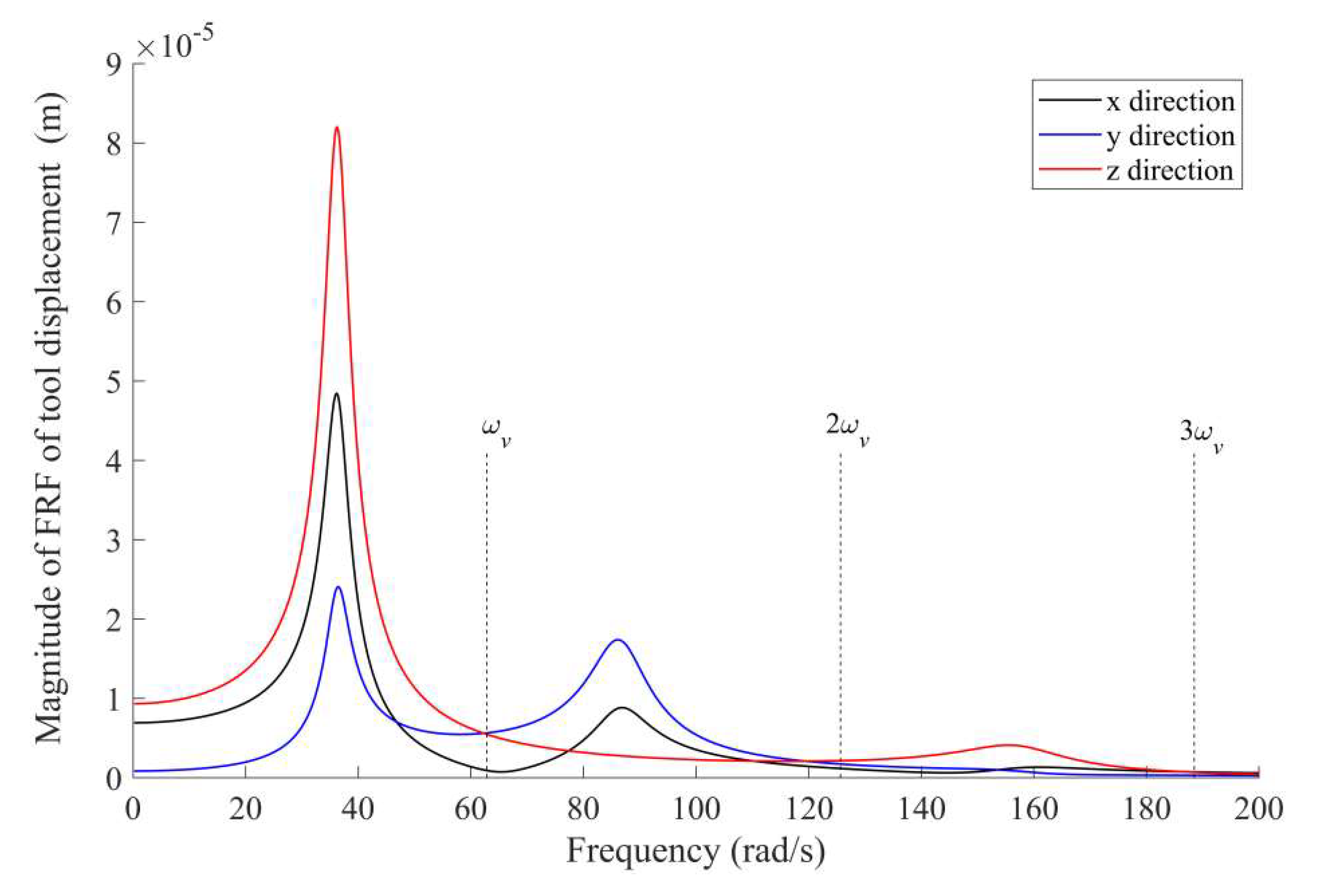 Applsci 10 04895 g011 Applsci 10 04895 g011