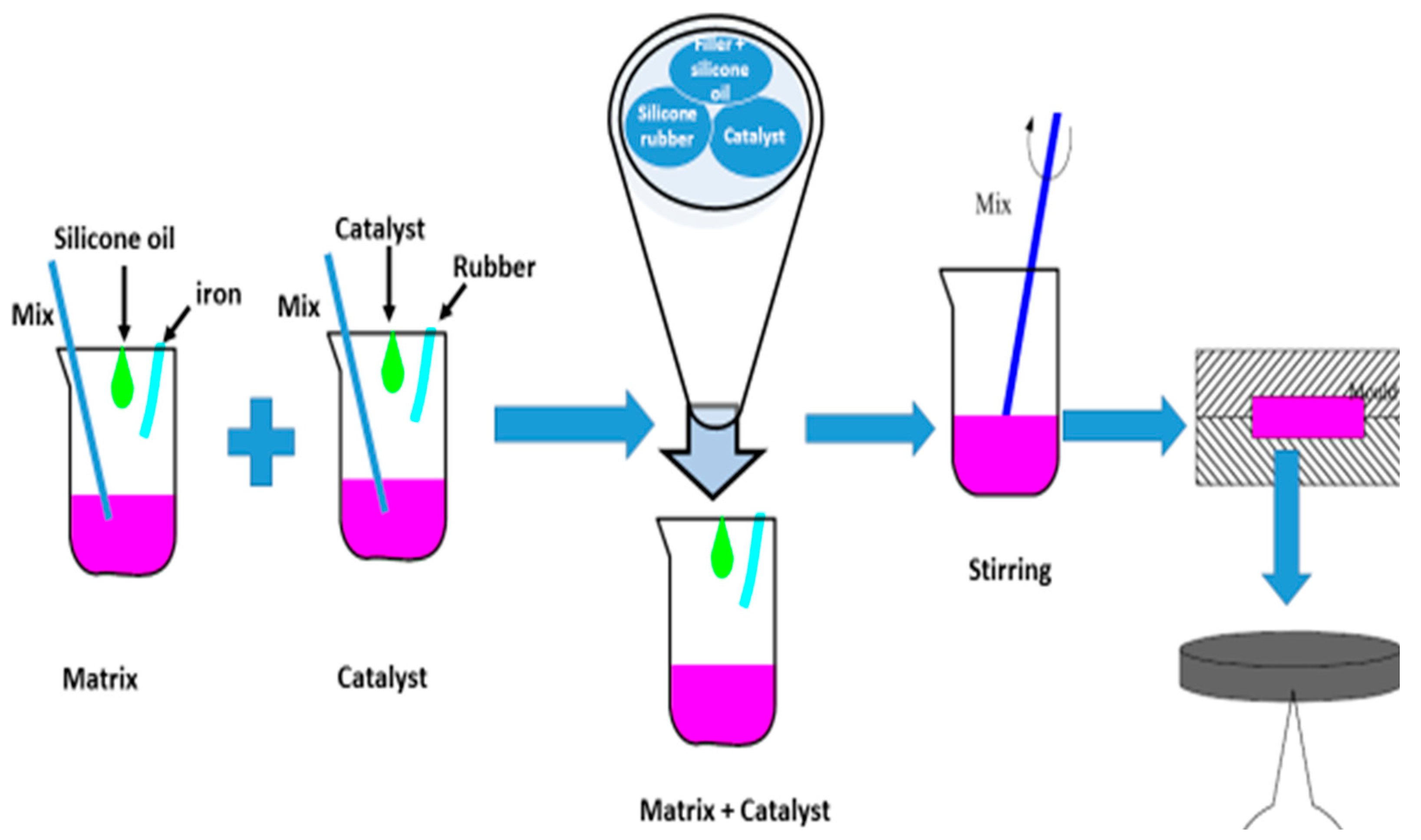 Applsci 10 04899 g004 Applsci 10 04899 g004
