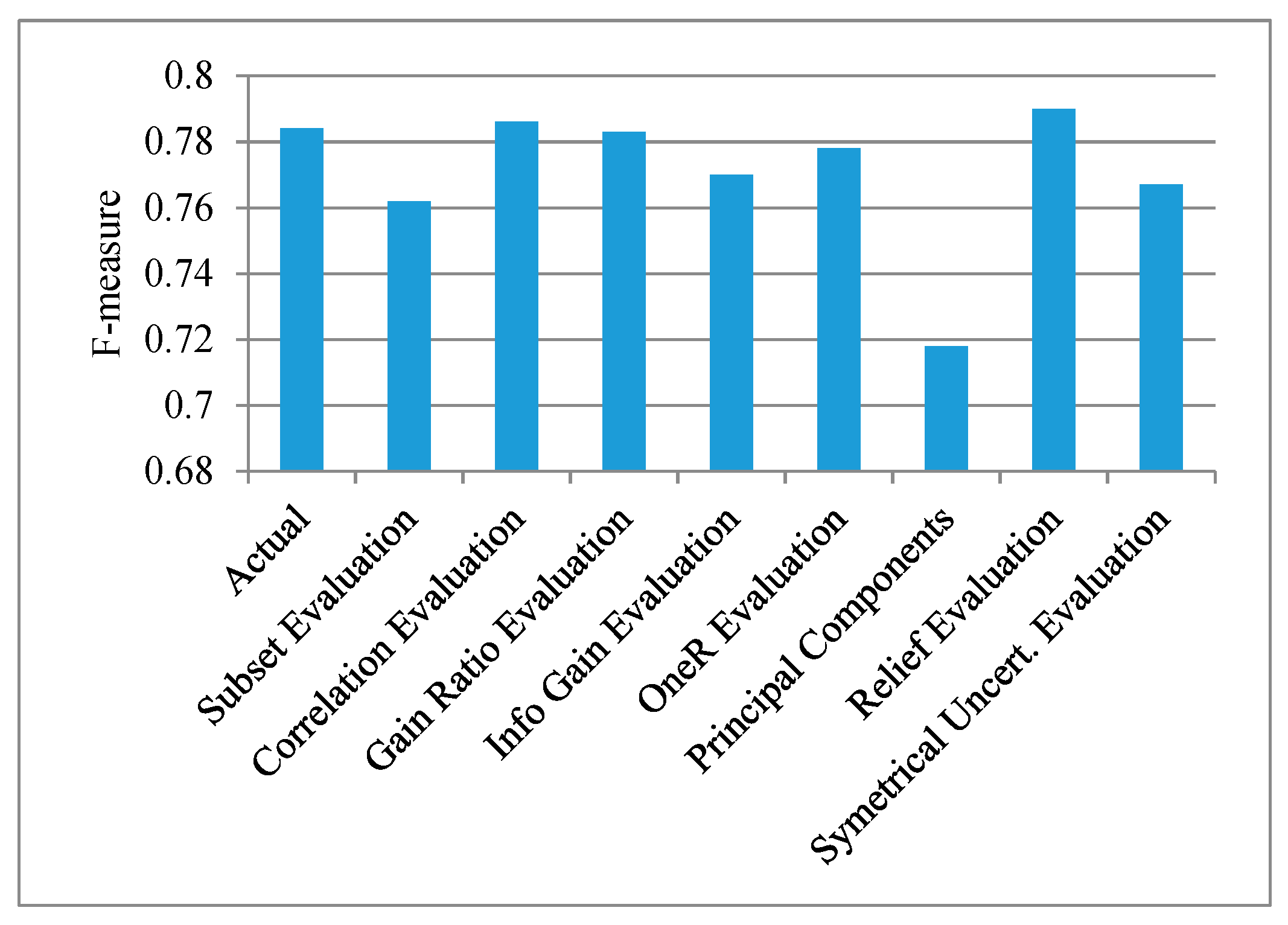 Applsci 10 04901 g002