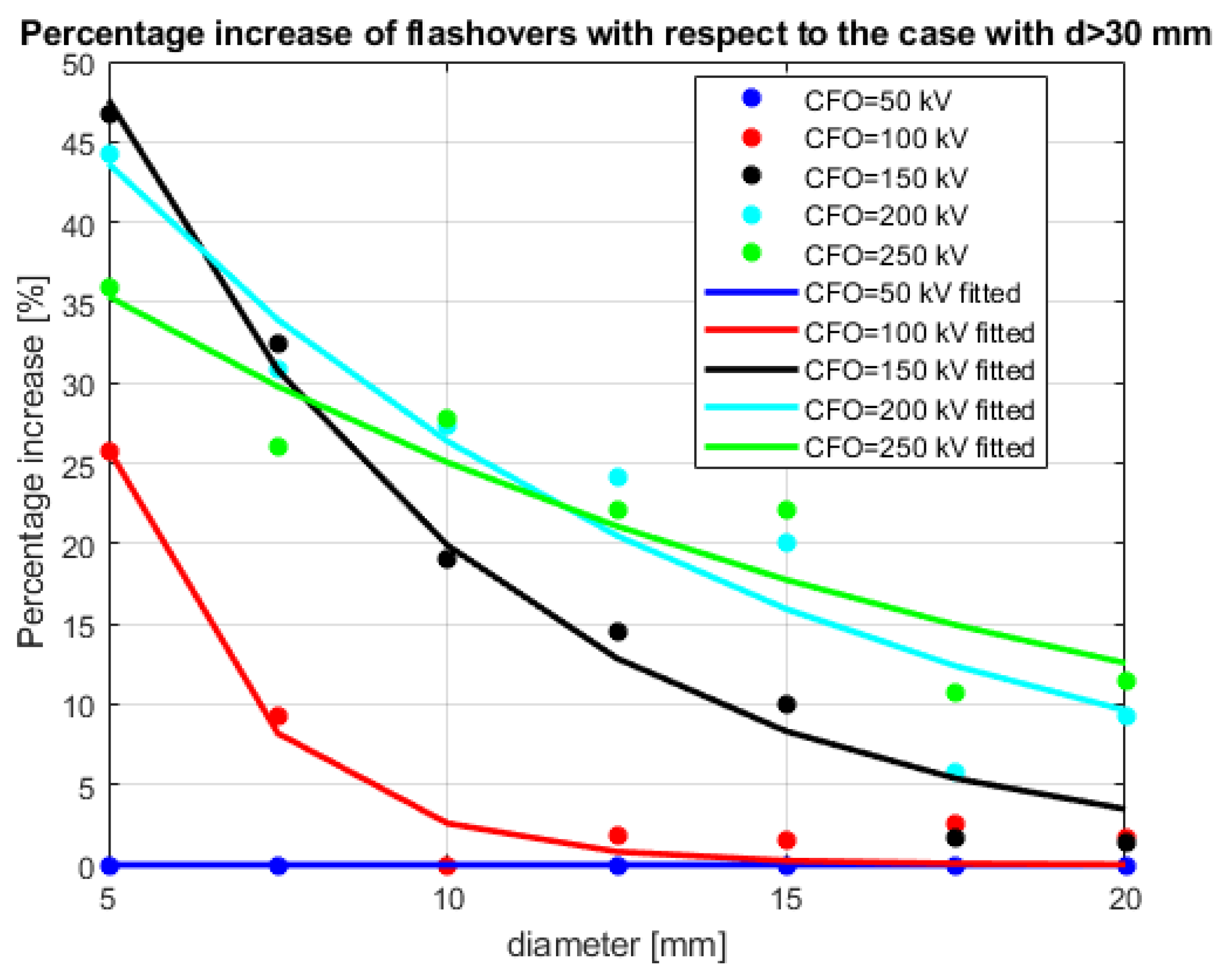 Applsci 10 04902 g006 550