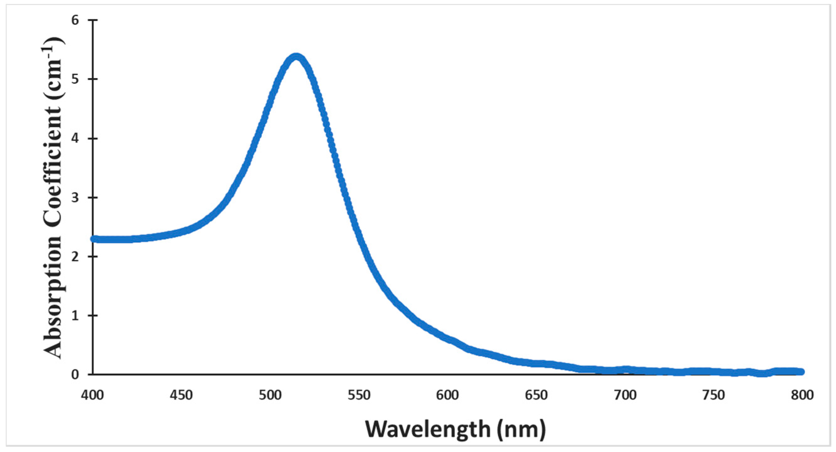 Applsci 10 04904 g002