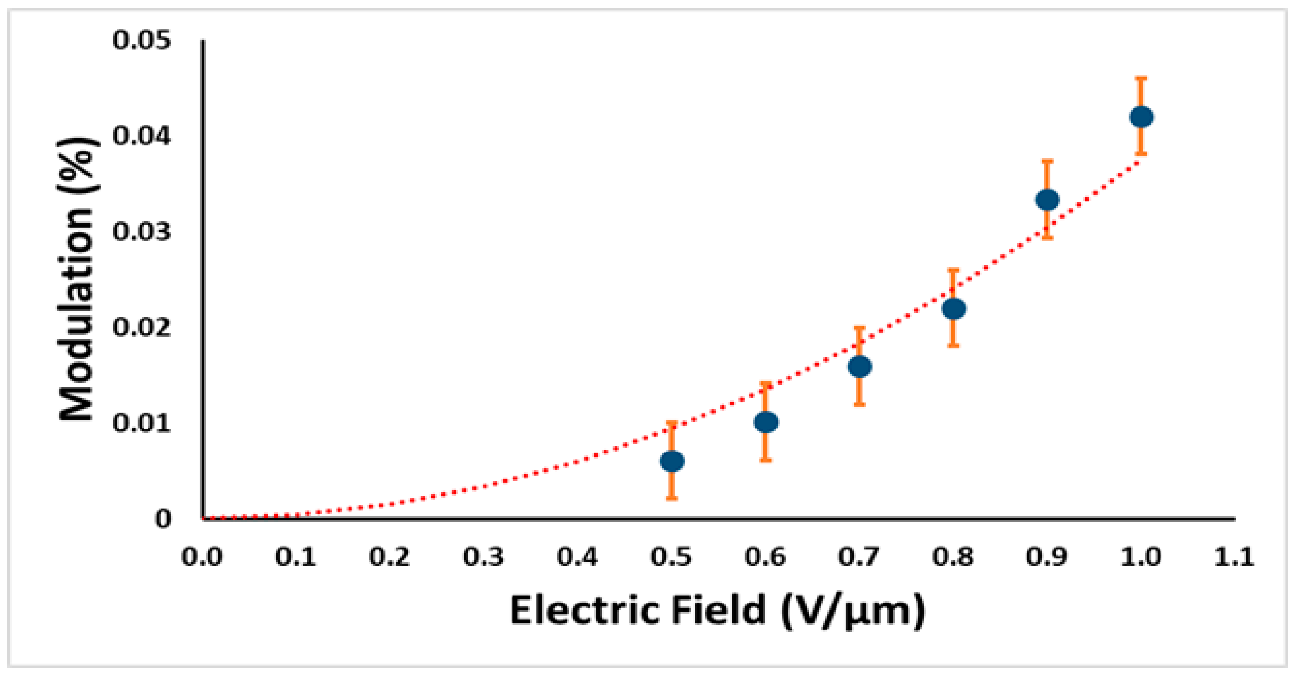 Applsci 10 04904 g004