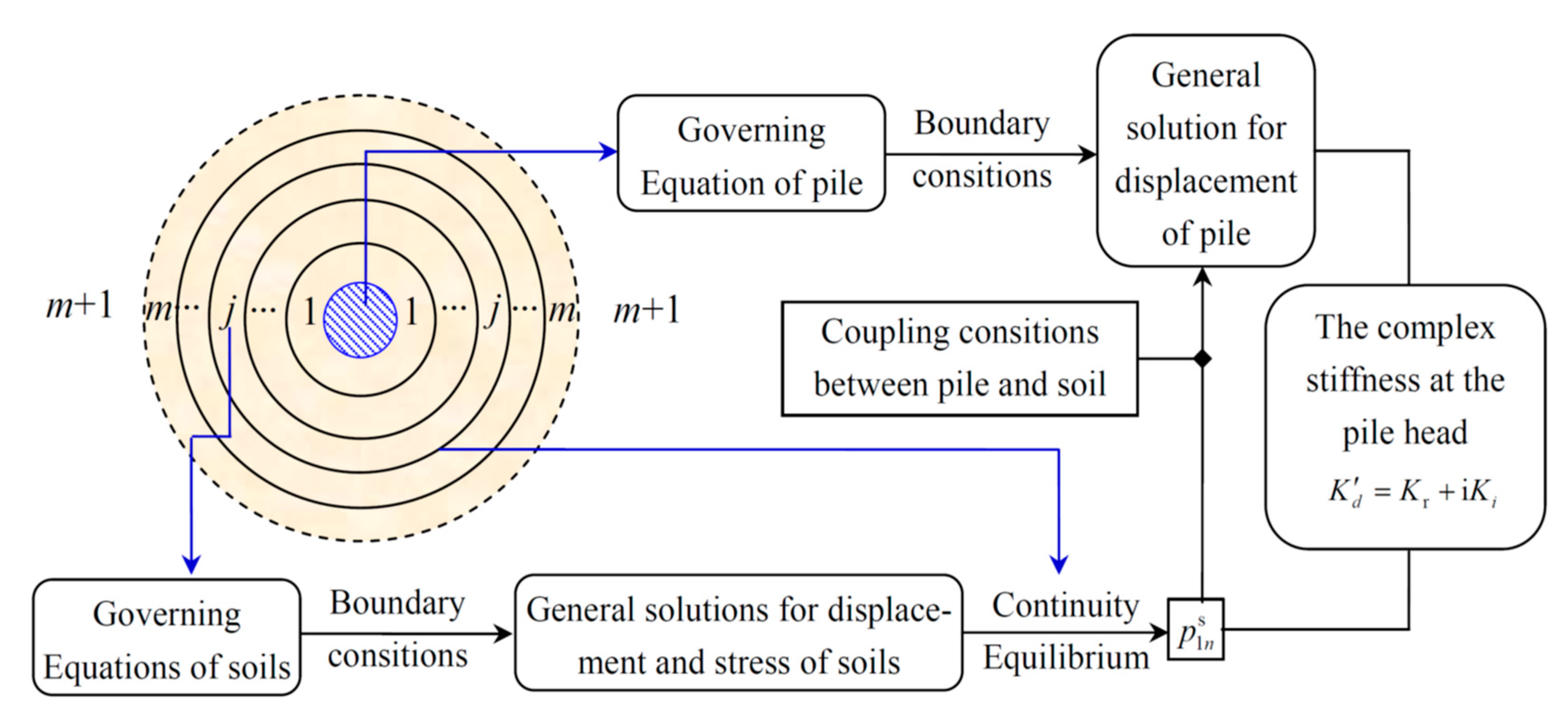 Applsci 10 04906 g002 Applsci 10 04906 g002