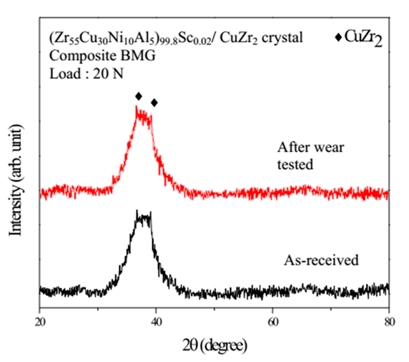 Applsci 10 04909 g002 Applsci 10 04909 g002