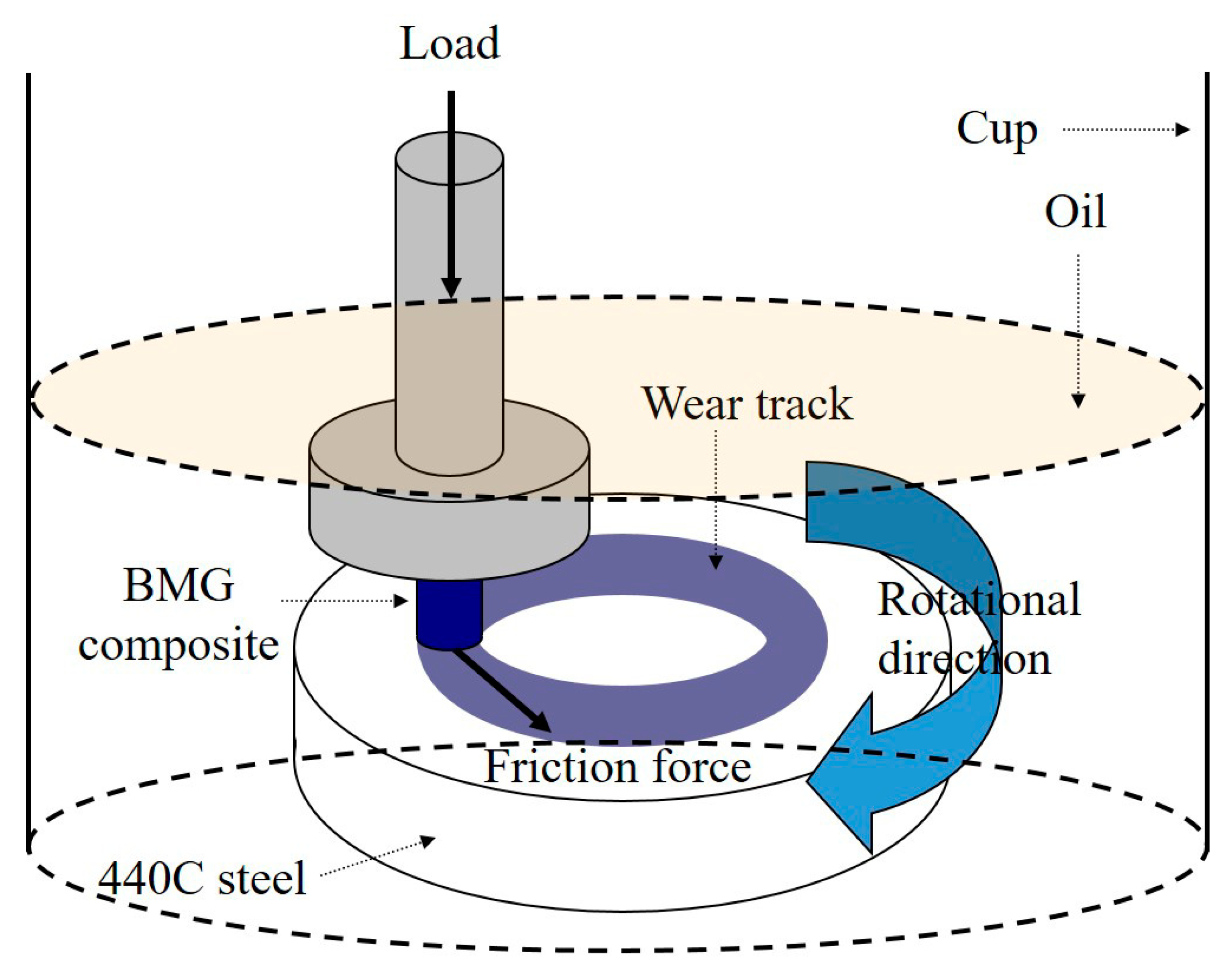 Applsci 10 04909 g0a1 Applsci 10 04909 g0a1