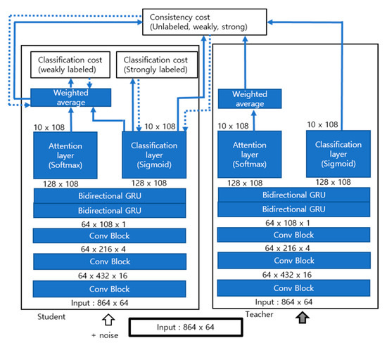 Sound Event Detection Using Derivative Features in Deep Neural Networks