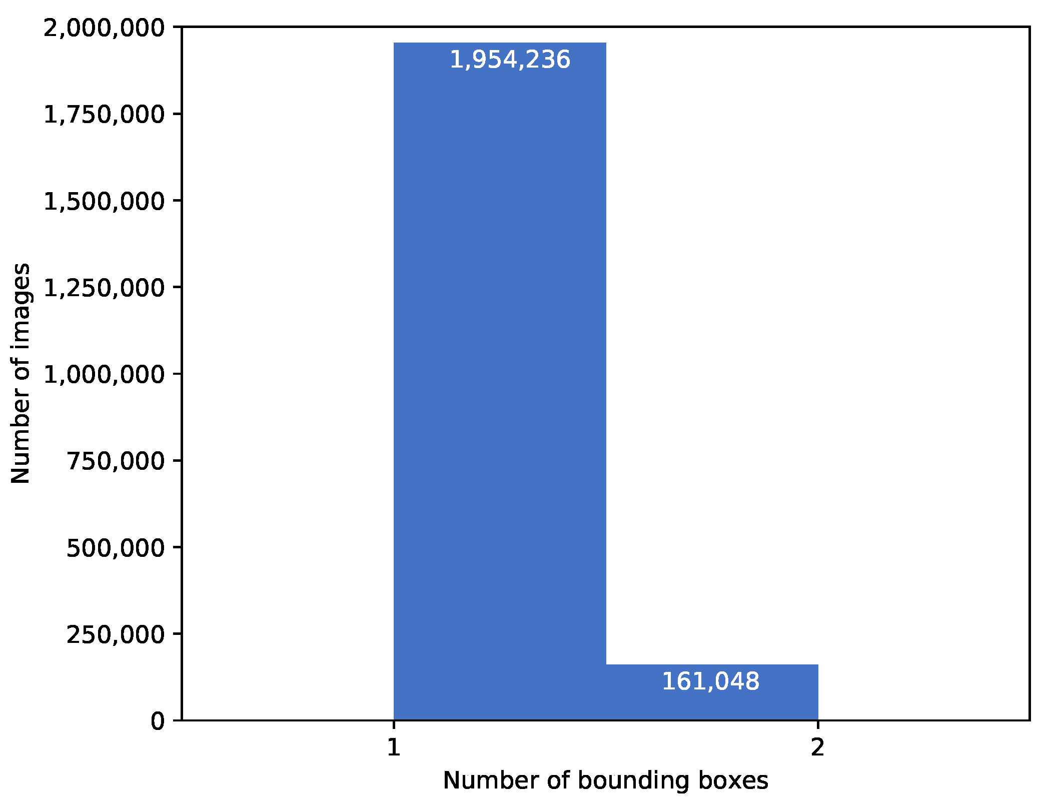 Applied Sciences Free FullText LSUNStanford Car Dataset