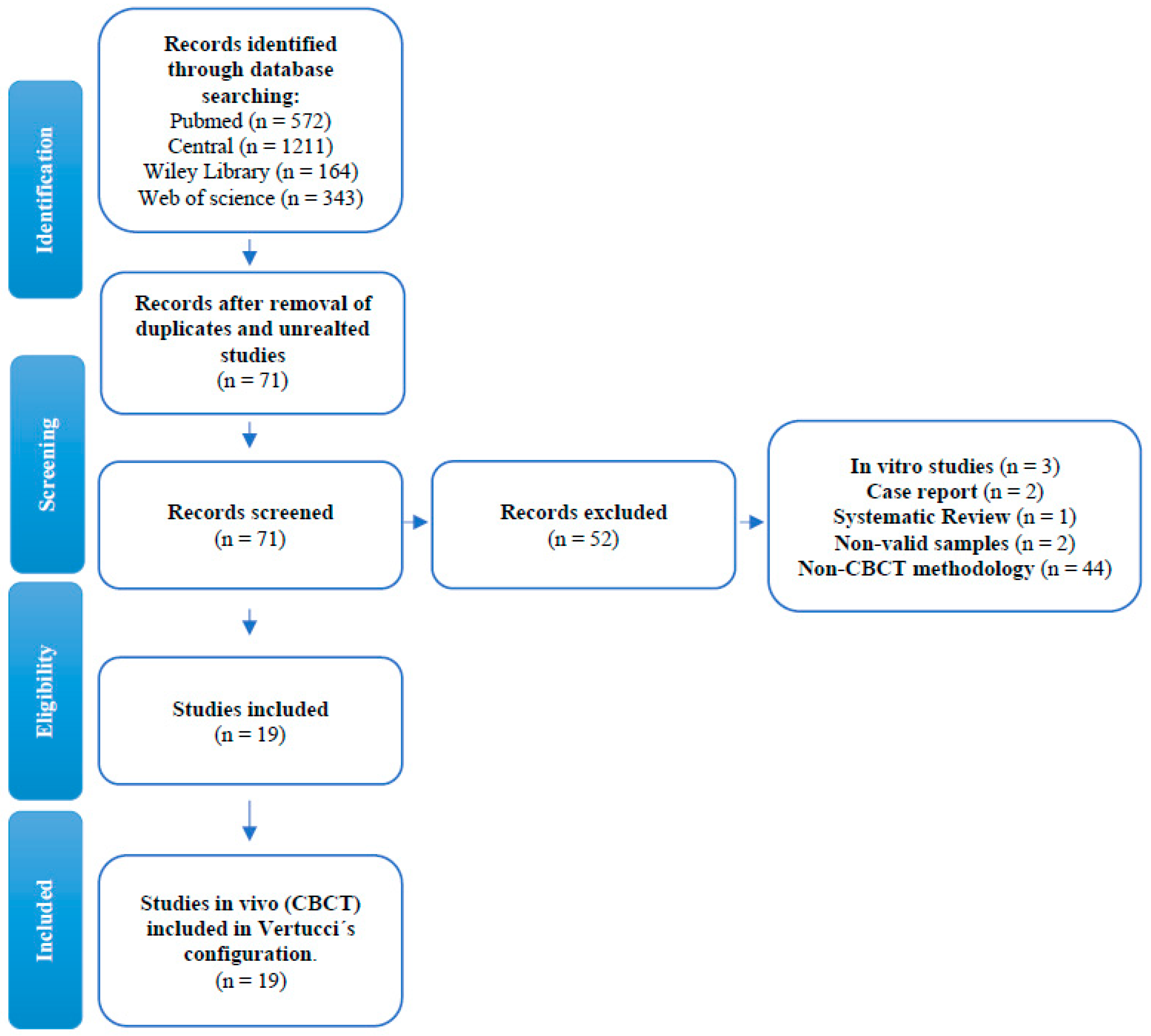 Applsci 10 04914 g003 Applsci 10 04914 g003