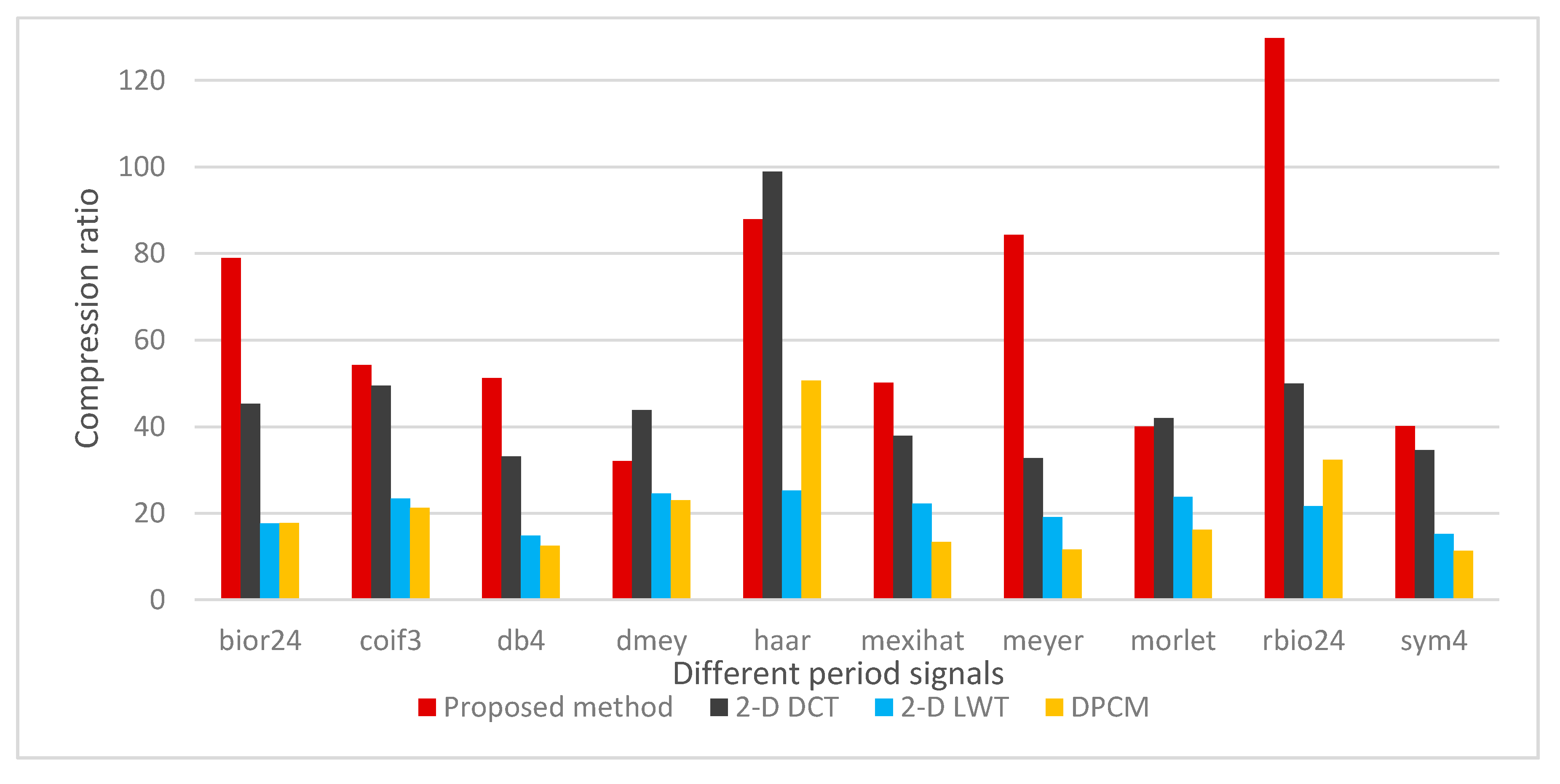 Applsci 10 04918 g011 Applsci 10 04918 g011