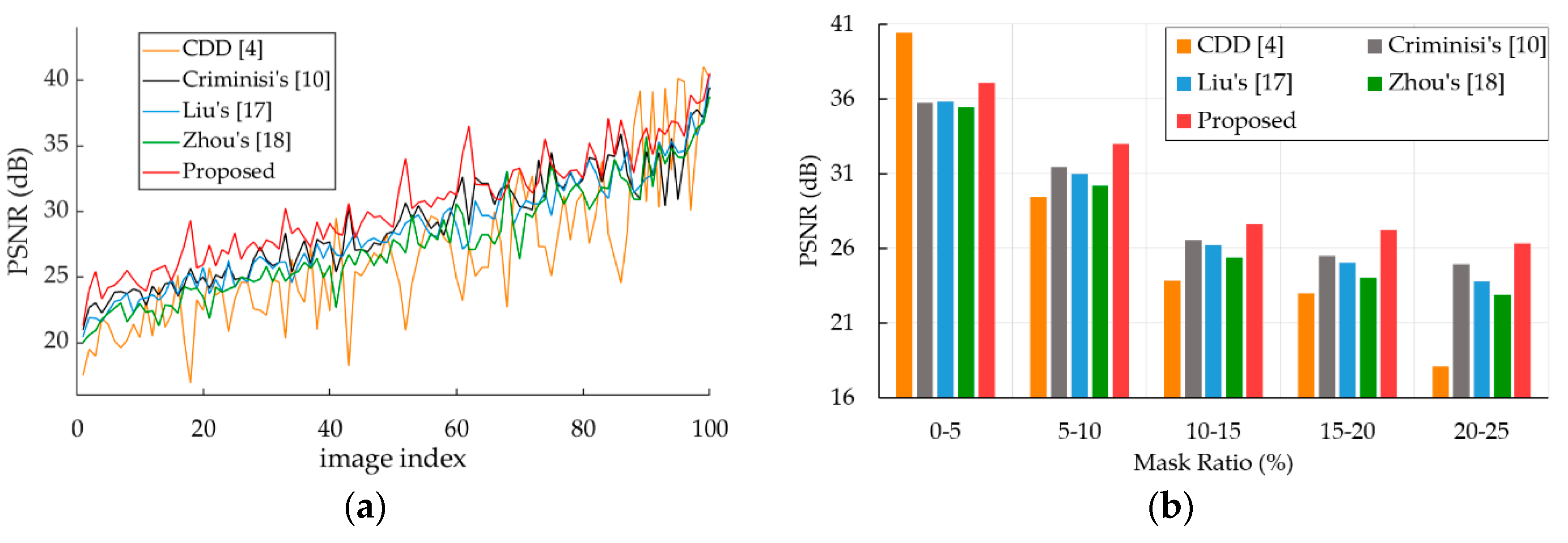 Applsci 10 04921 g012