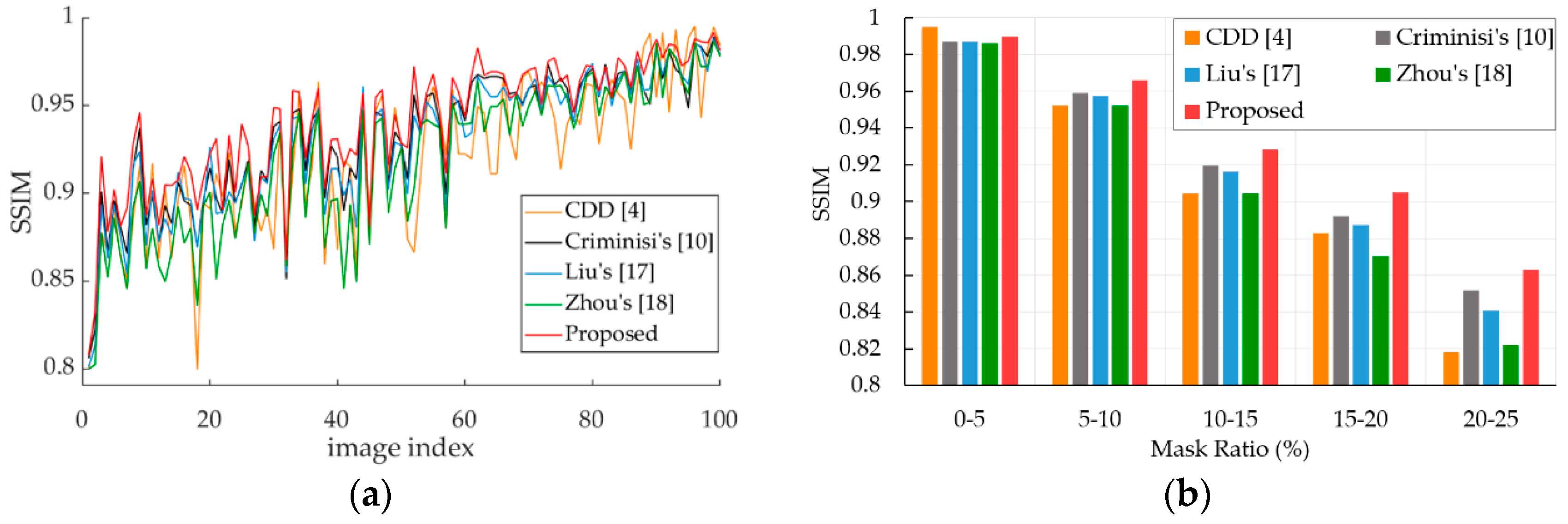Applsci 10 04921 g013