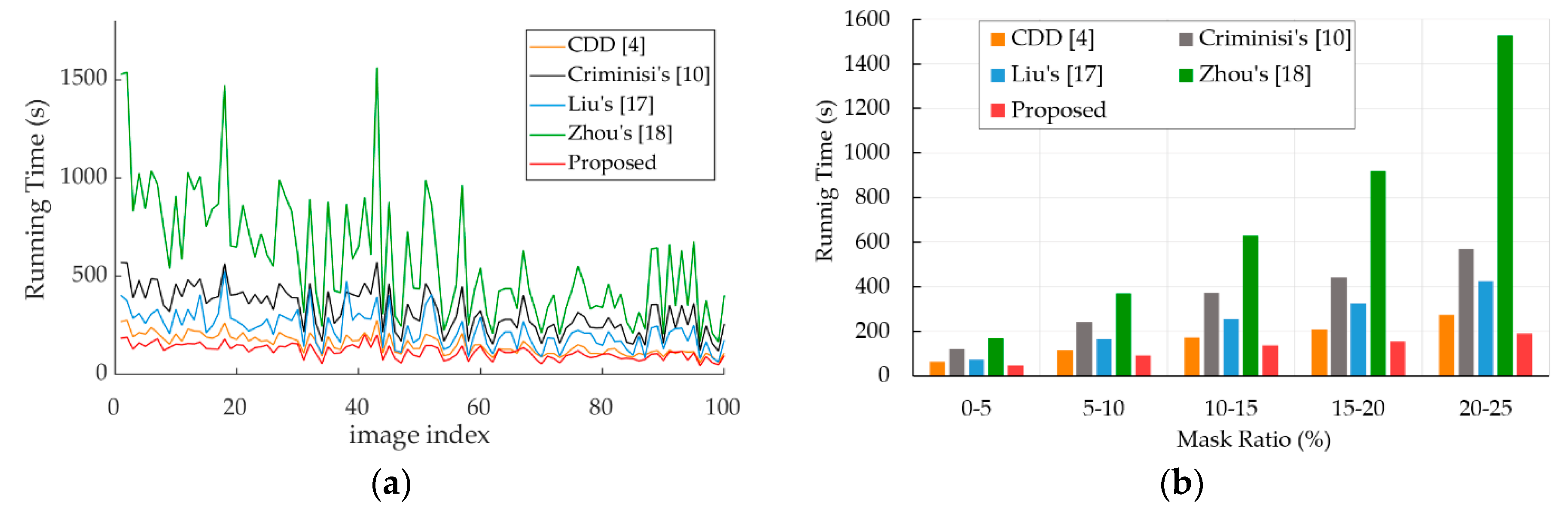 Applsci 10 04921 g014