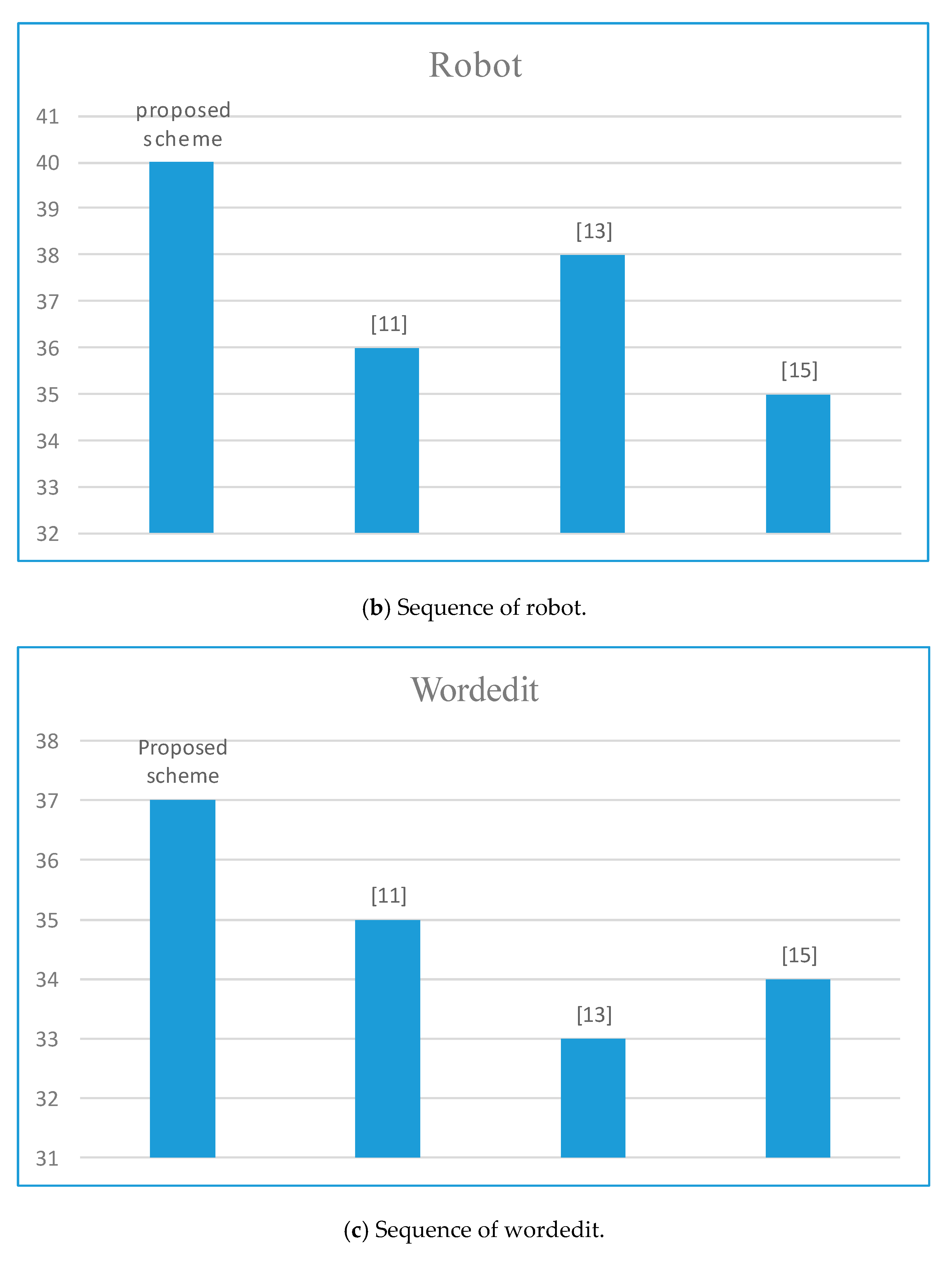Applsci 10 04923 g006b
