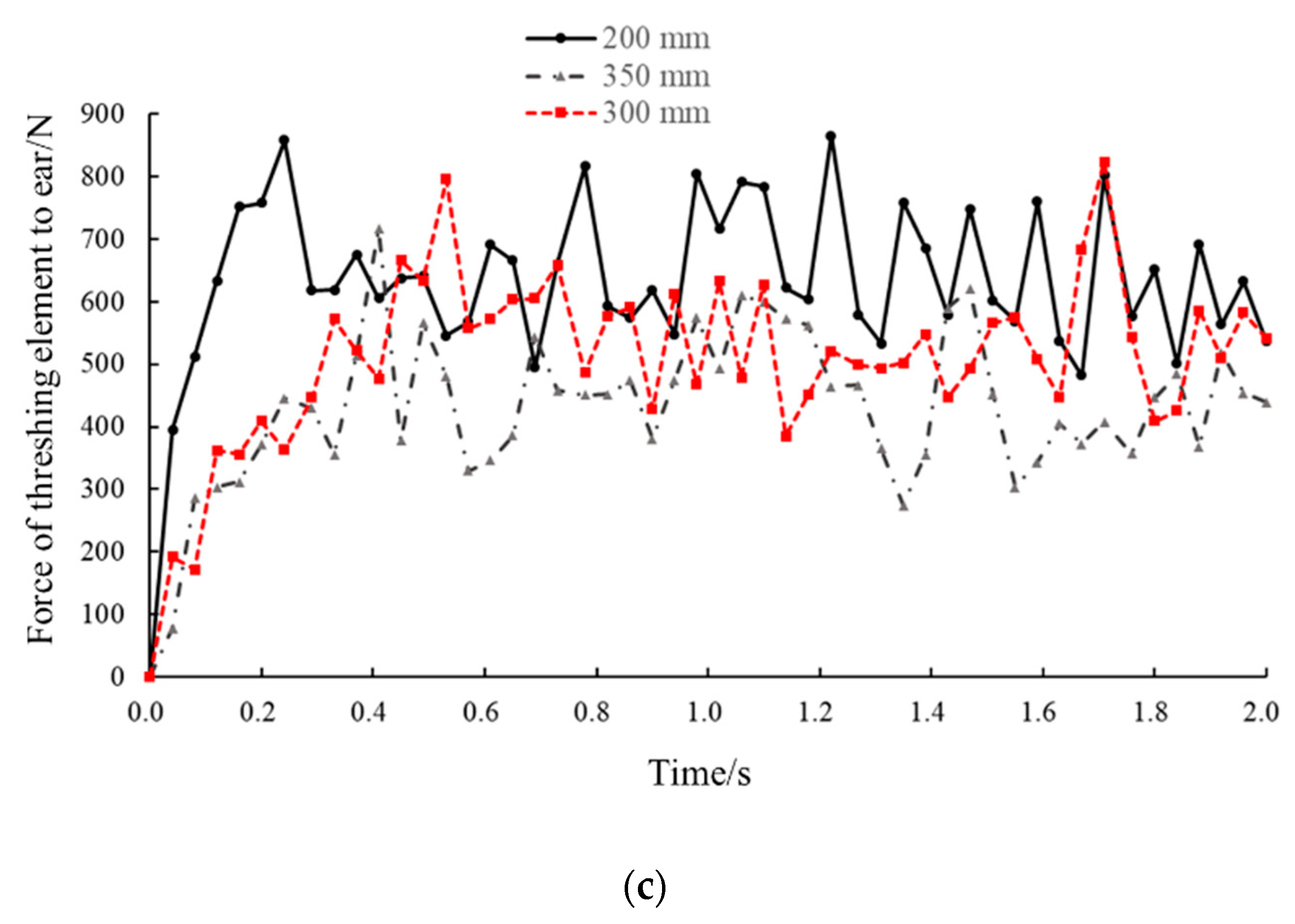 Applsci 10 04925 g012b