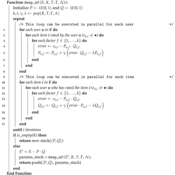 Applsci 10 04926 i002