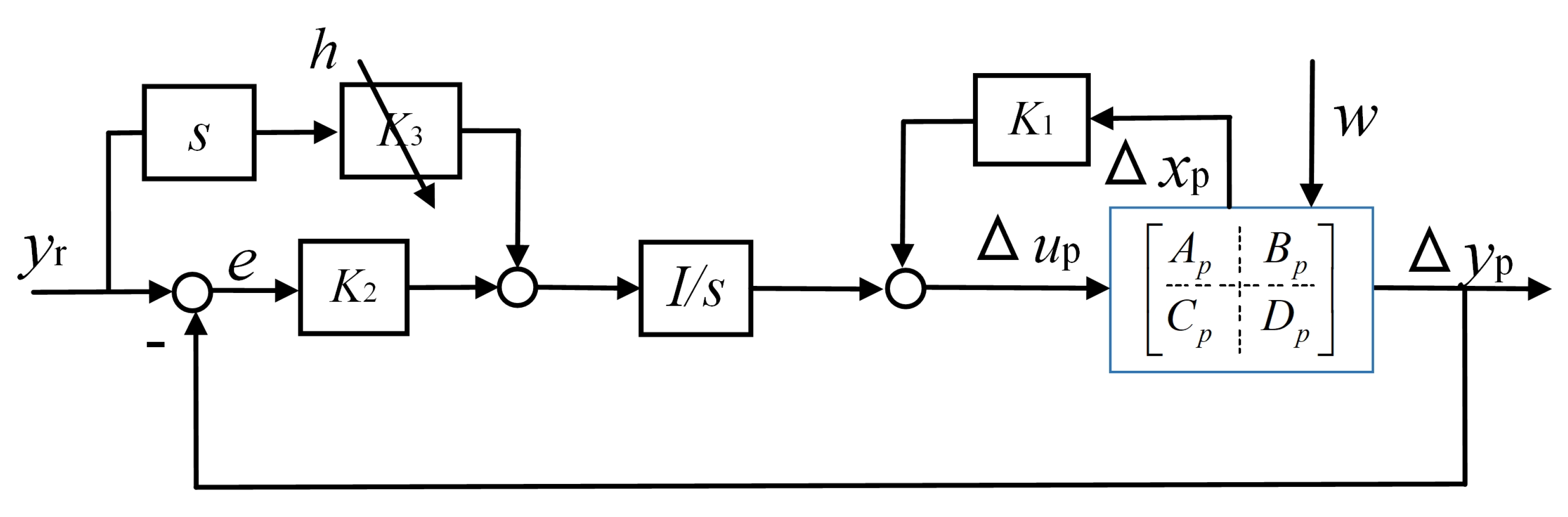 Applsci 10 04929 g003 Applsci 10 04929 g003