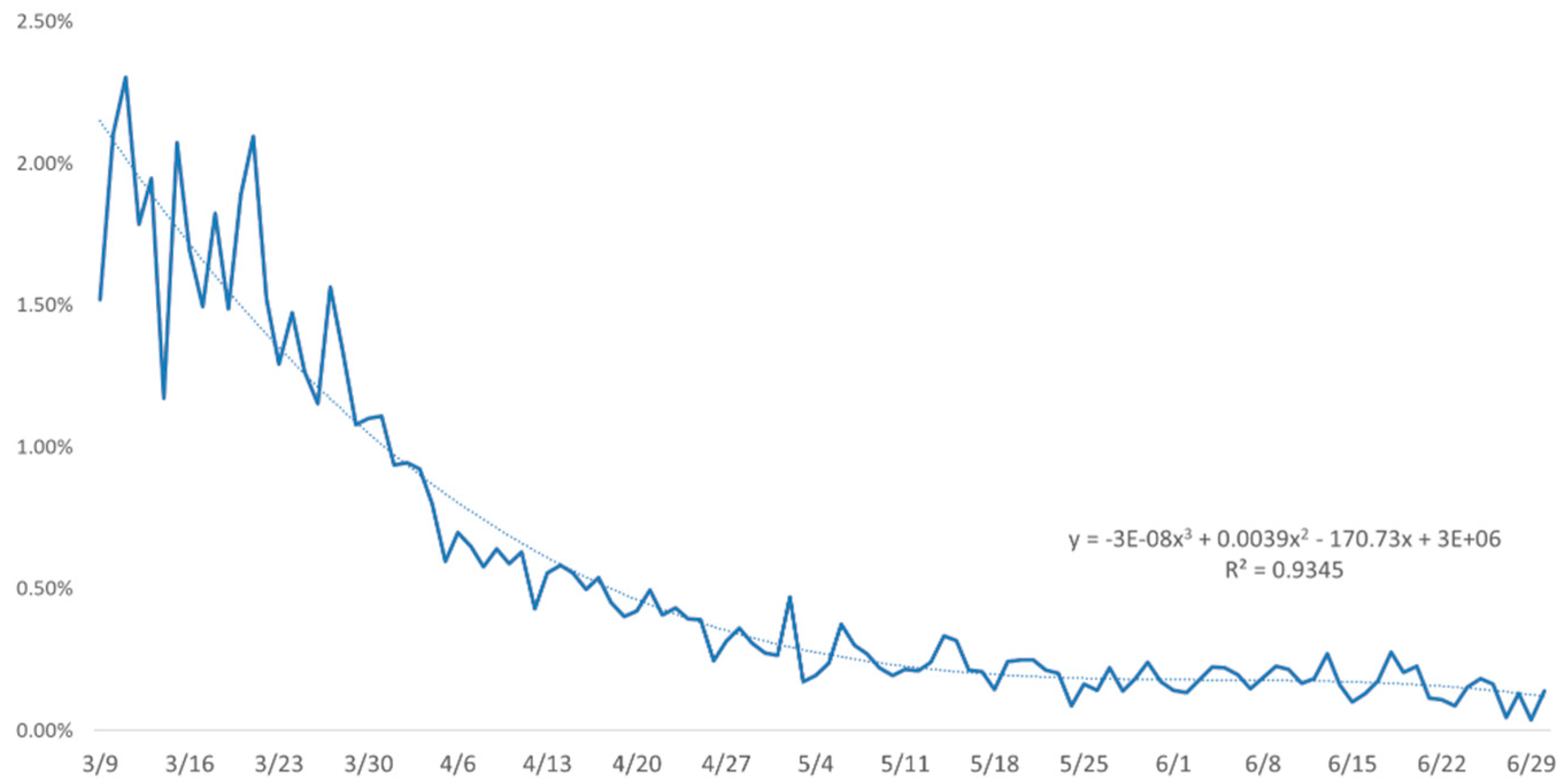 Applsci 10 04930 g004 Applsci 10 04930 g004