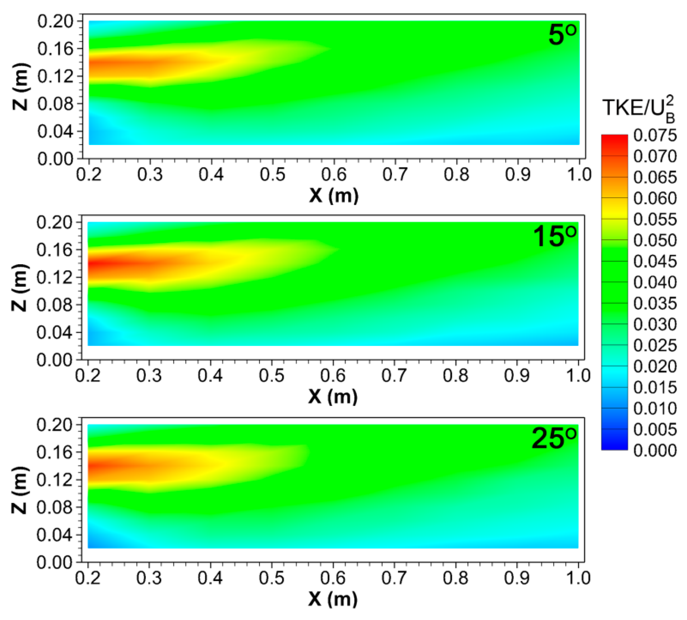 Applsci 10 04931 g012