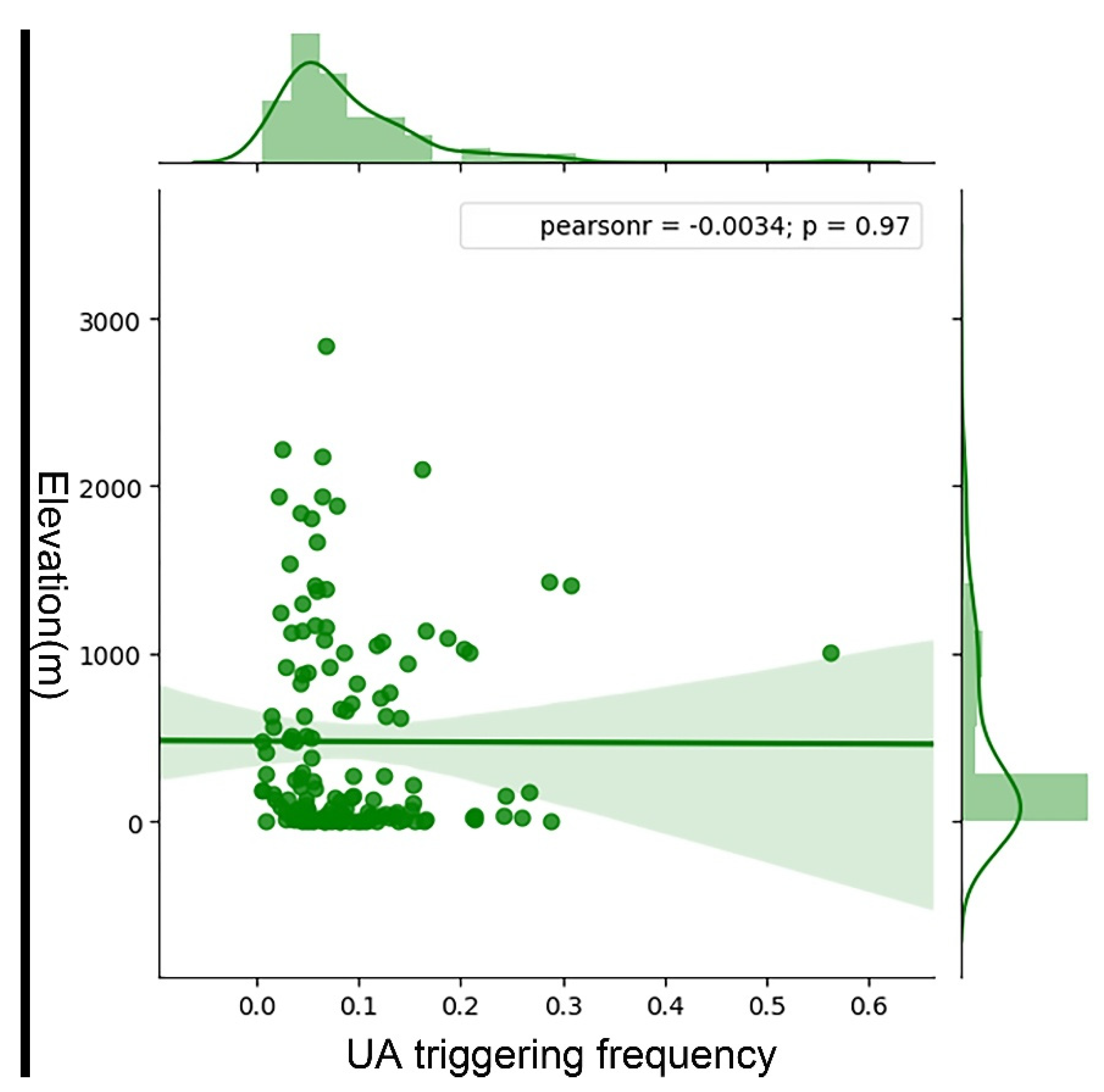 Applsci 10 04934 g005 550