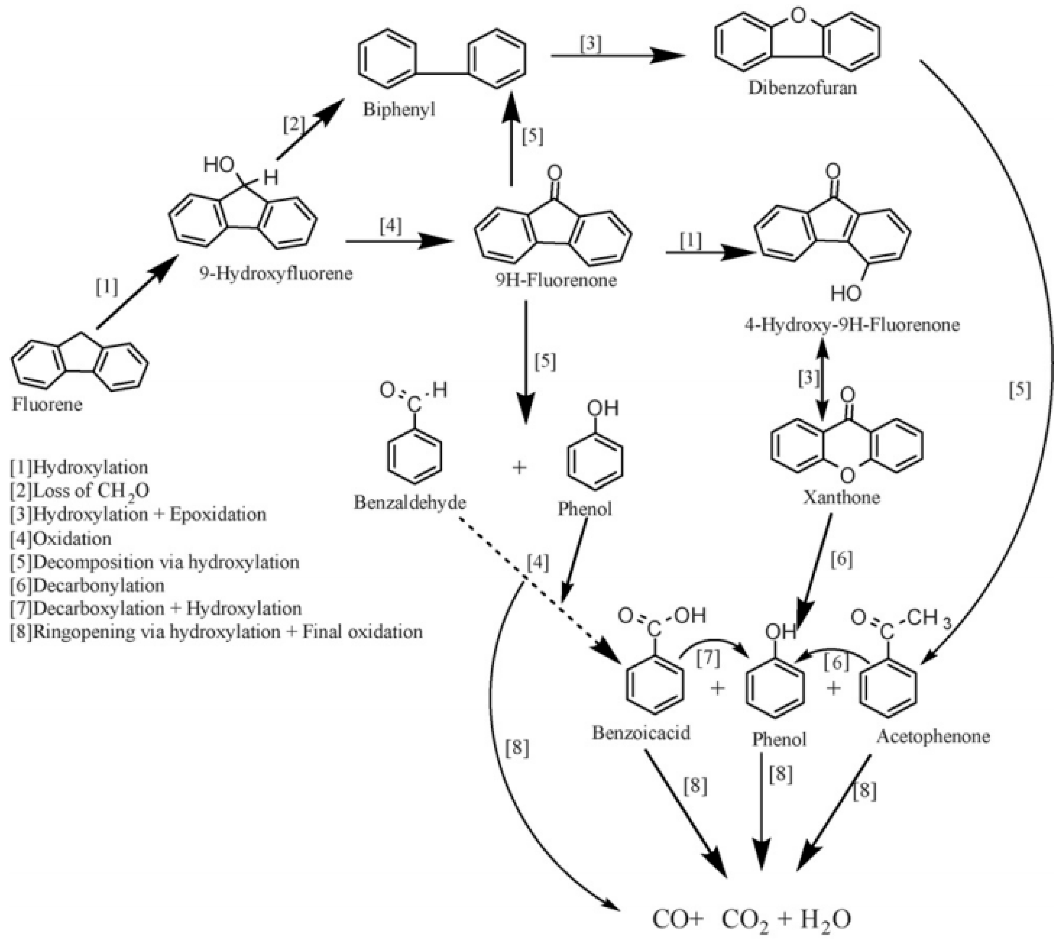 Applsci 10 04937 g008