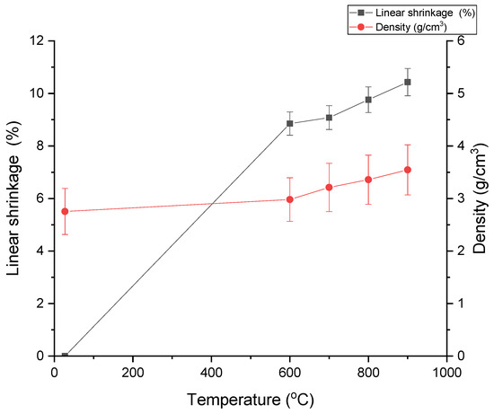 Phase Transformation, Optical and Emission Performance of Zinc