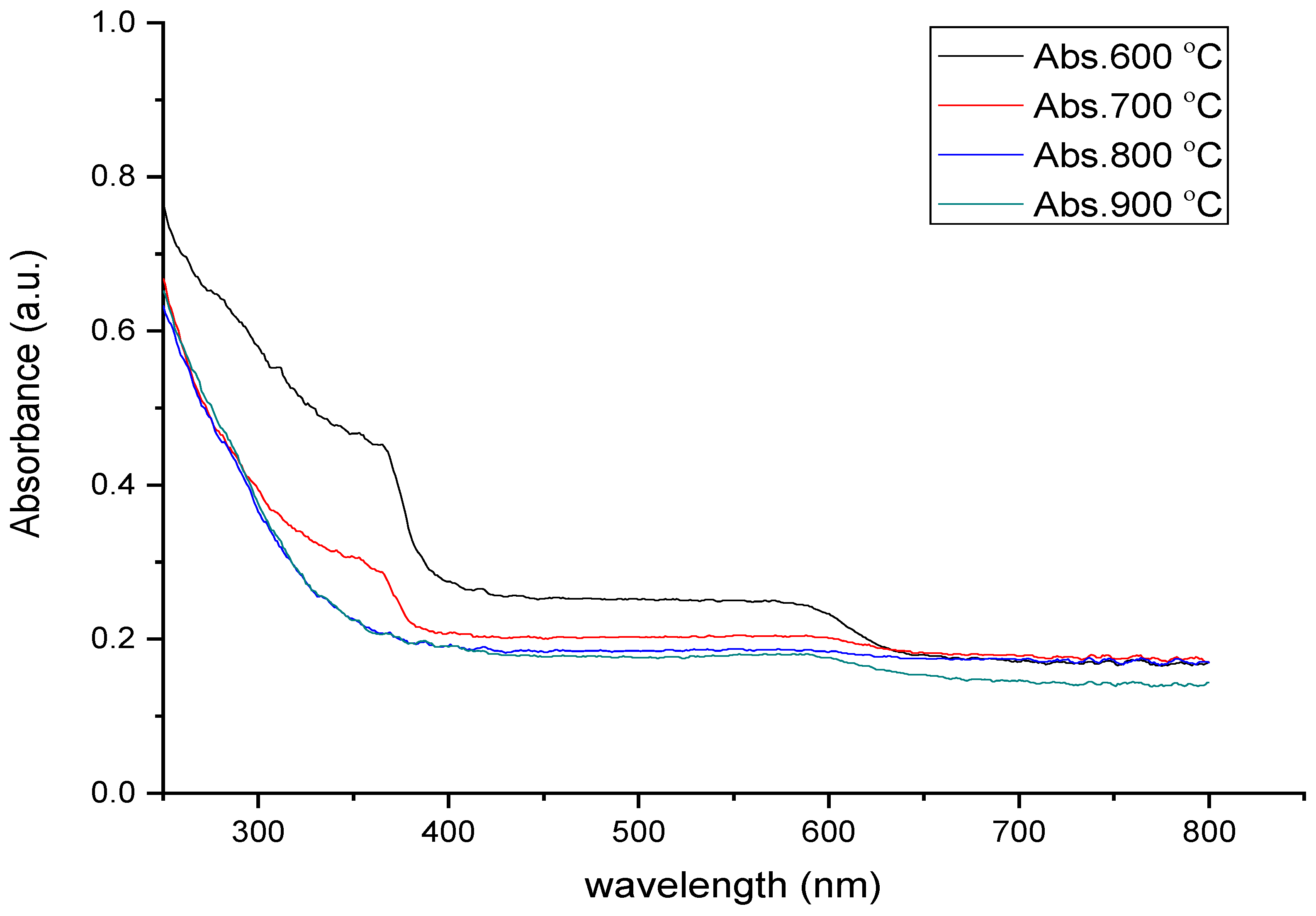 Applsci 10 04940 g004