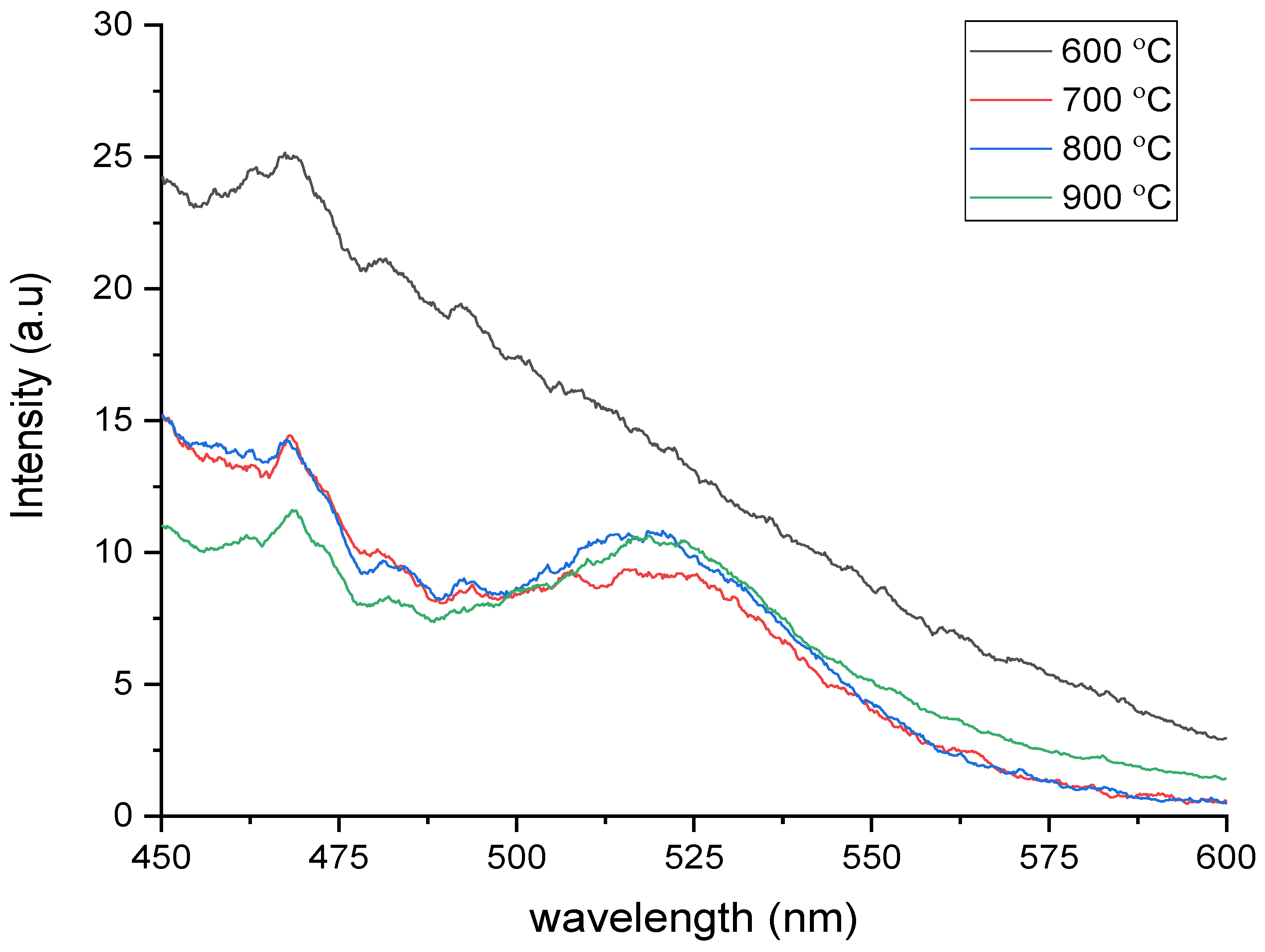 Applsci 10 04940 g006