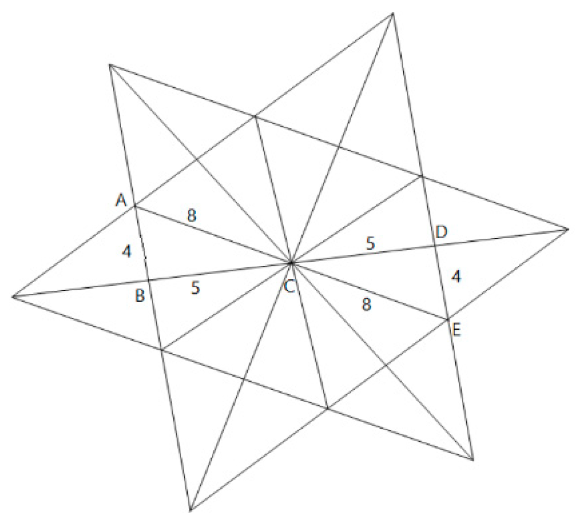 Applied Sciences Free Full Text Learning Congruent Triangles Through Ethnomathematics The Case Of Students With Difficulties In Mathematics Html