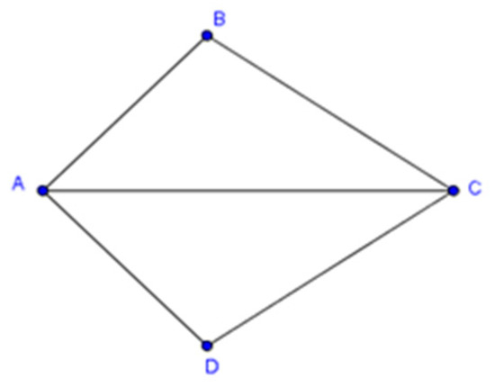 Applied Sciences Free Full Text Learning Congruent Triangles Through Ethnomathematics The Case Of Students With Difficulties In Mathematics Html