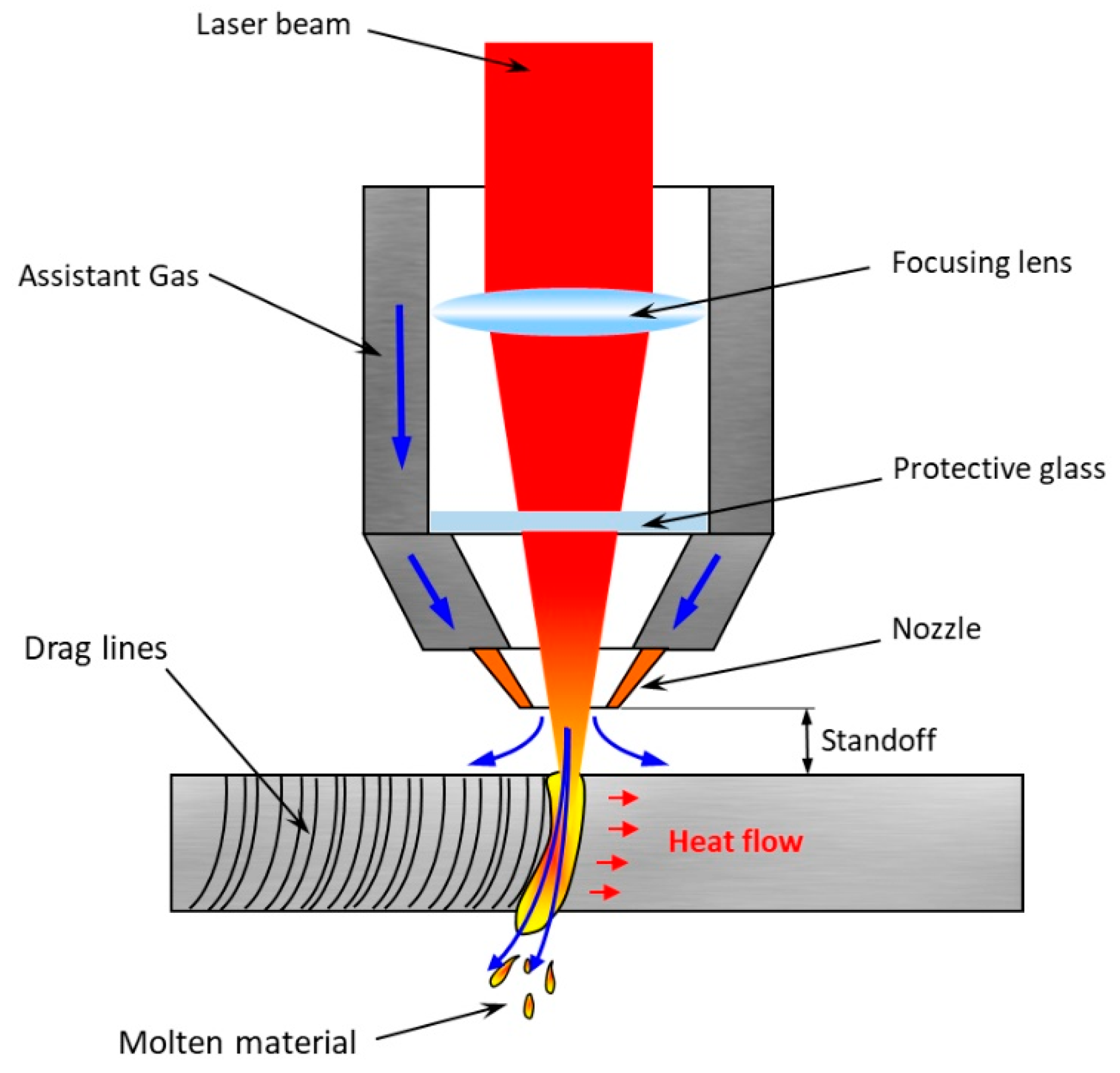 Laser Material