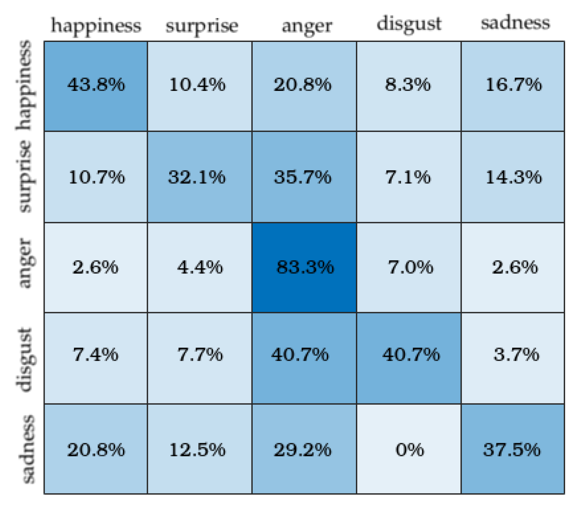 Applsci 10 04959 g007
