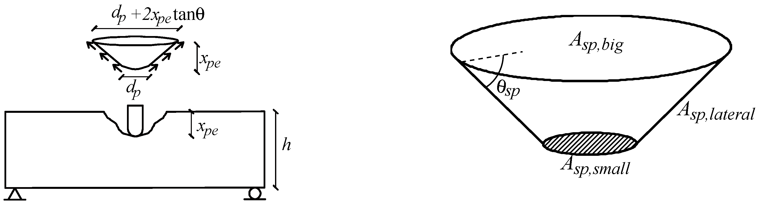 Applsci 10 04964 g008