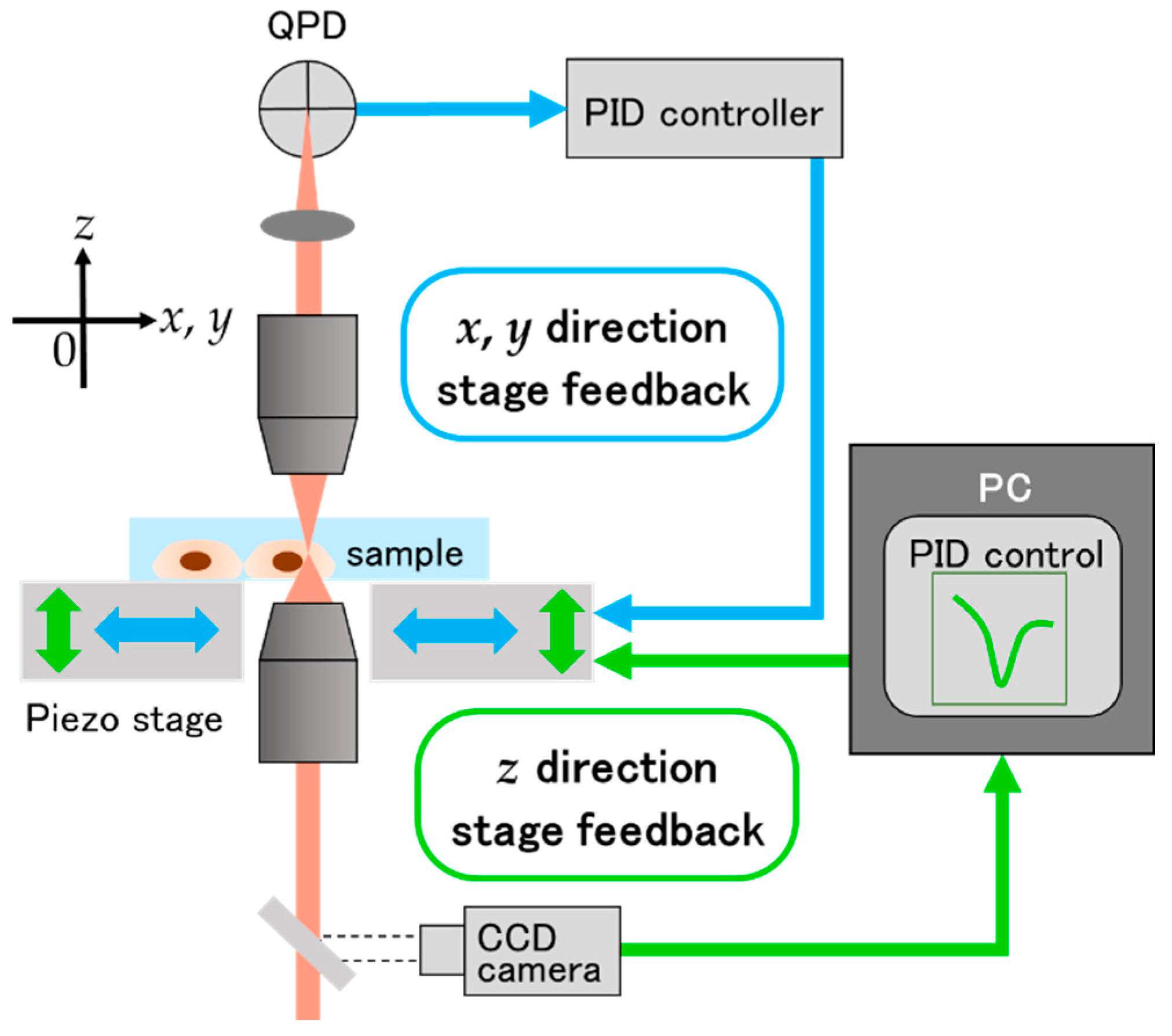 Applsci 10 04970 g002