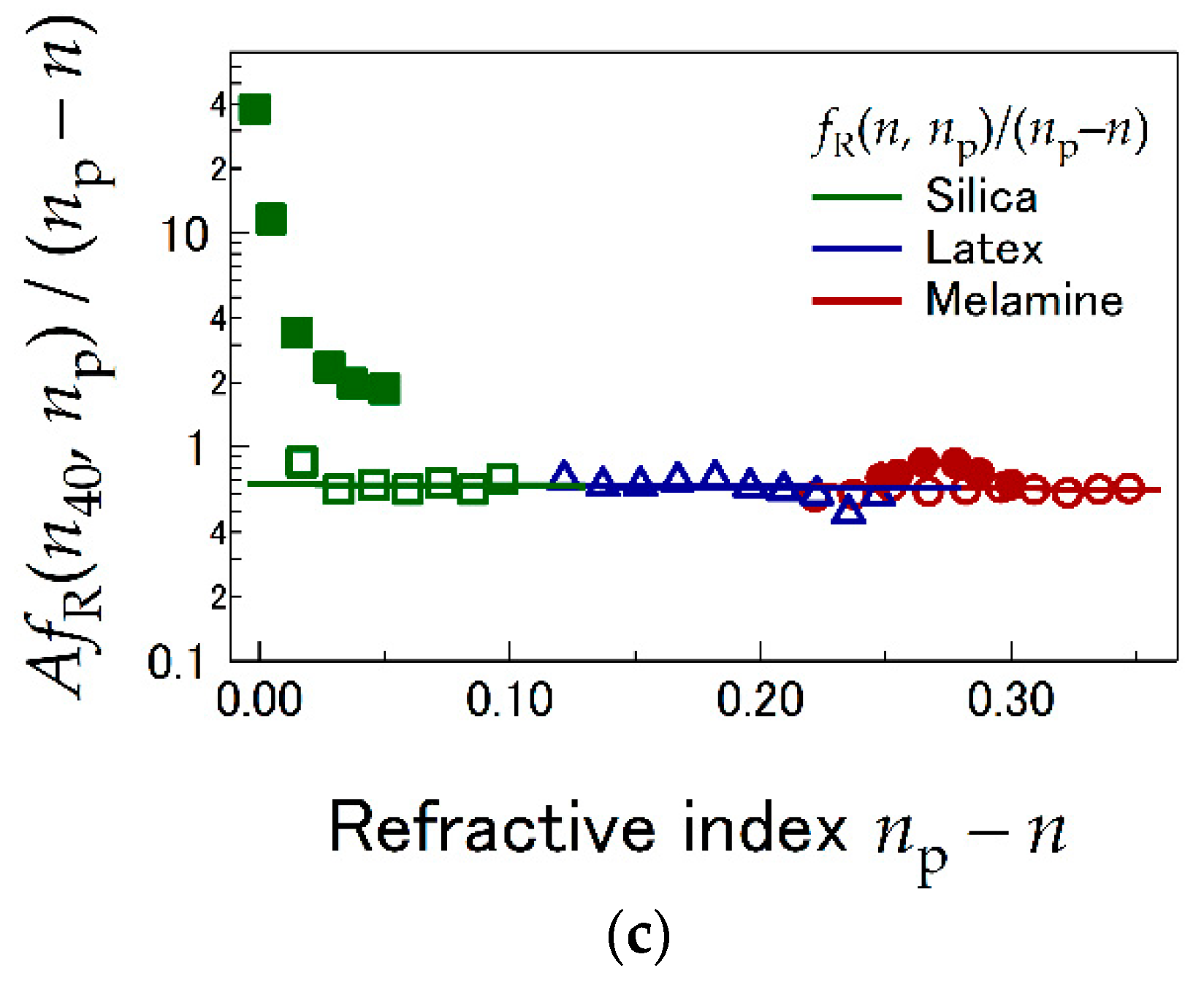 Applsci 10 04970 g005b