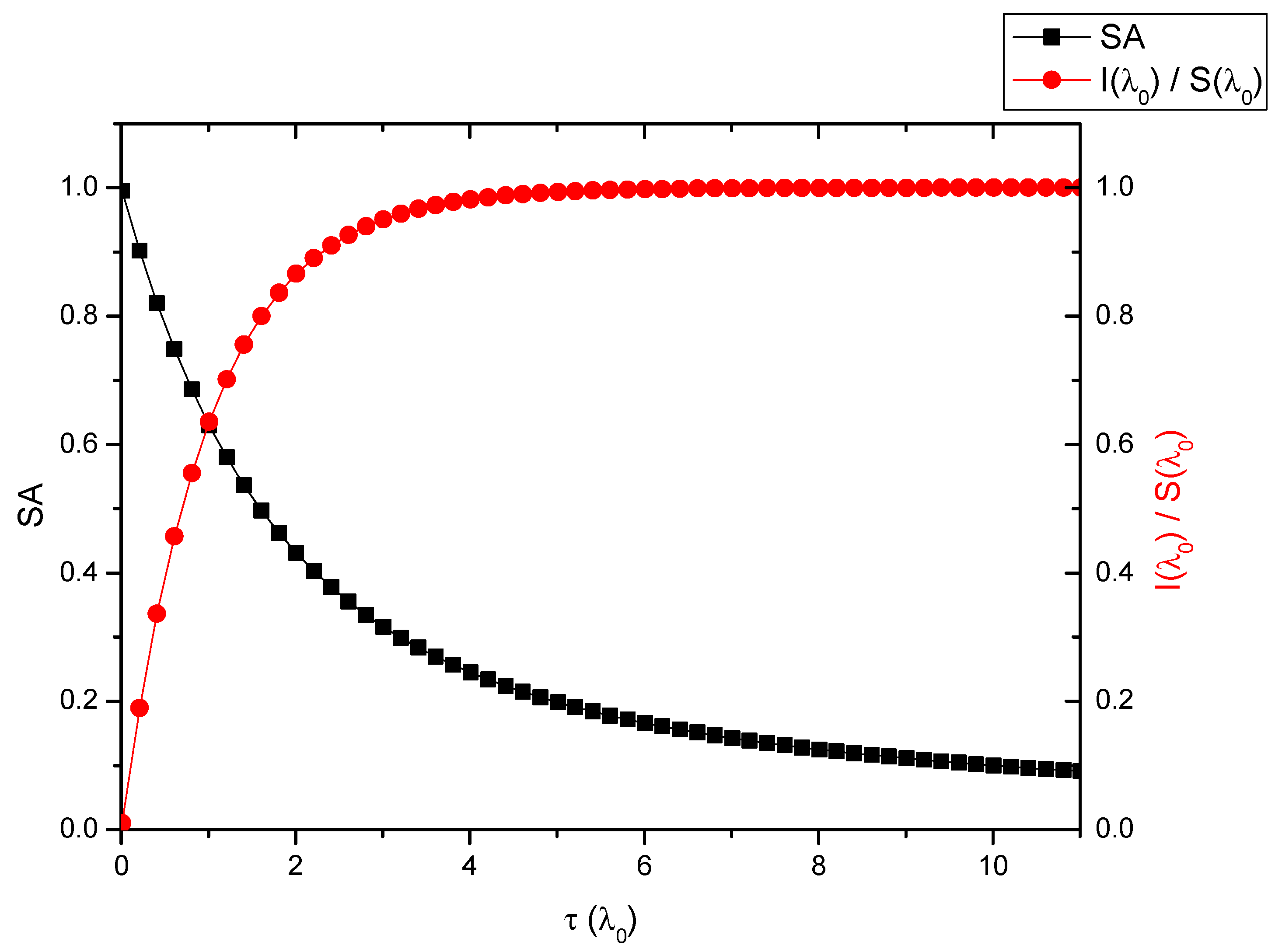 Applsci 10 04973 g006 Applsci 10 04973 g006