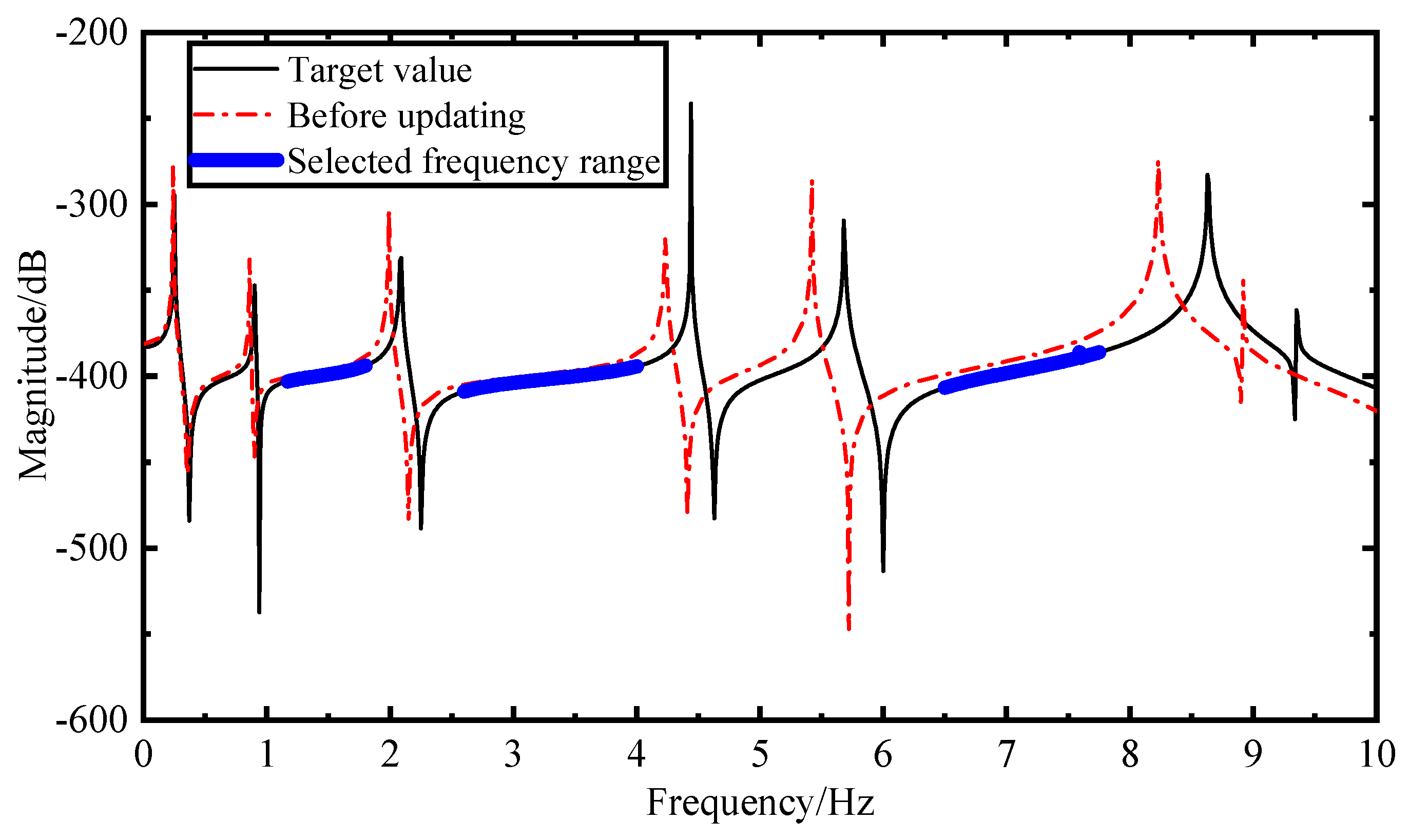 Applsci 10 04985 g010