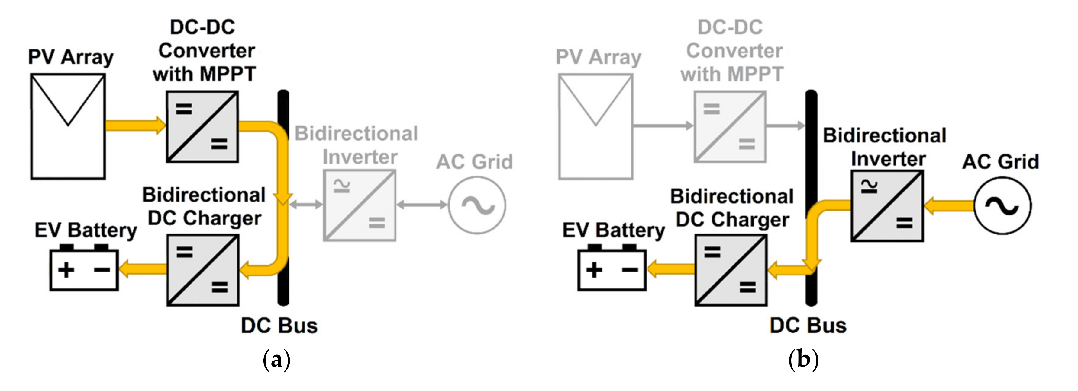 ADC-and-Power-Optimization-Solution-5-EVSYS/driver_isr.c at master ·  lkvenild/ADC-and-Power-Optimization-Solution-5-EVSYS · GitHub