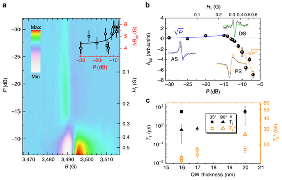 Applsci 10 04992 g001 550