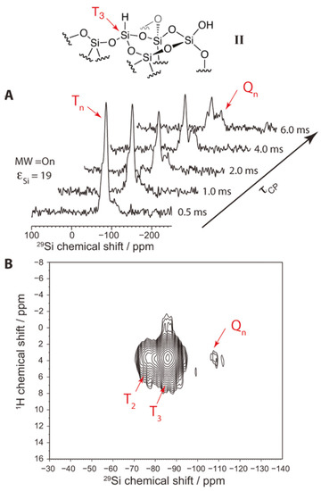 Applied Sciences Free Full Text Spin Dependent Phenomena In Semiconductor Micro And Nanoparticles From Fundamentals To Applications Html Applied Sciences Free Full Text Spin Dependent Phenomena In Semiconductor Micro And Nanoparticles From Fundamentals To Applications Html