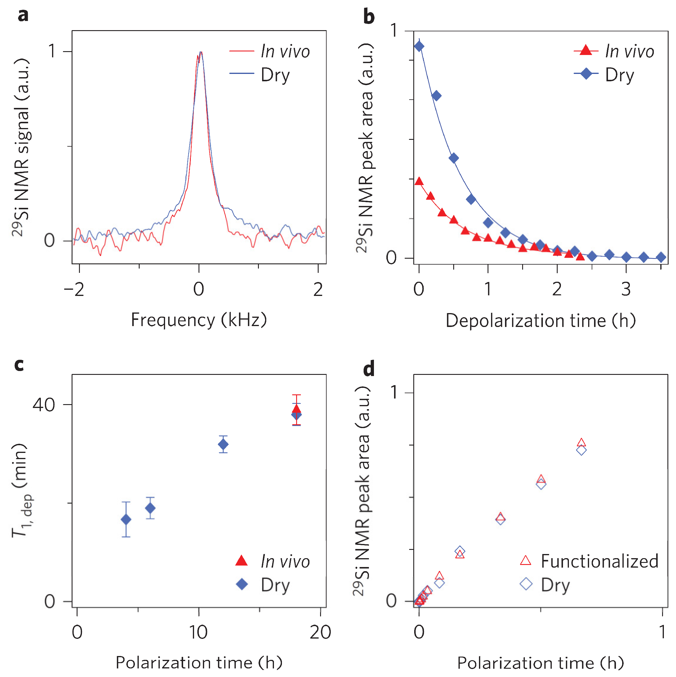 Applsci 10 04992 g015 Applsci 10 04992 g015