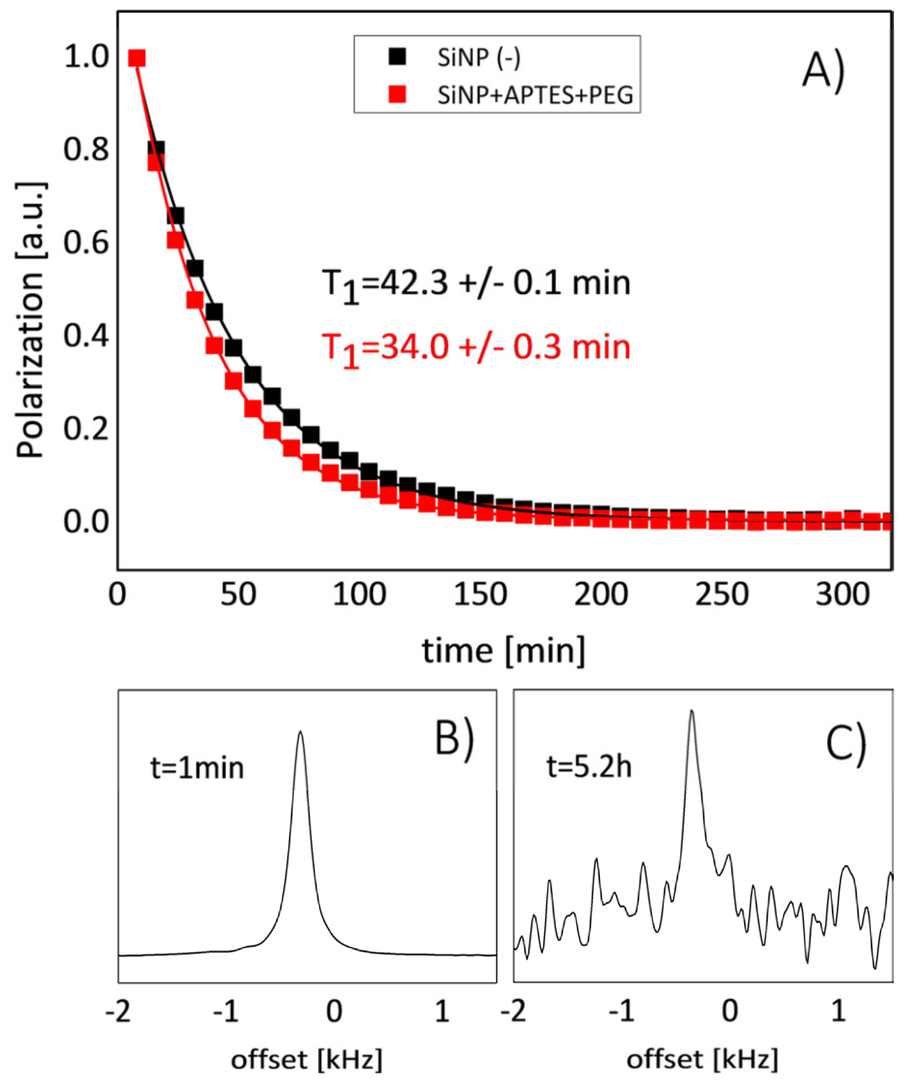 Applsci 10 04992 g019 Applsci 10 04992 g019