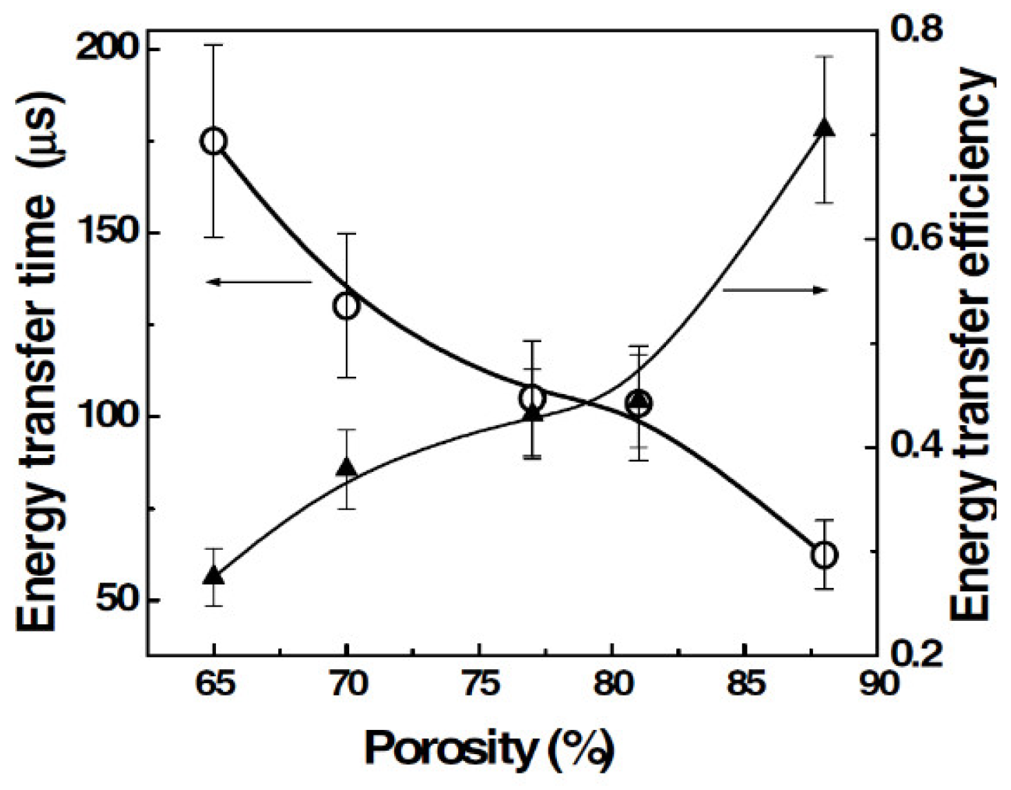 Applsci 10 04992 g029 Applsci 10 04992 g029