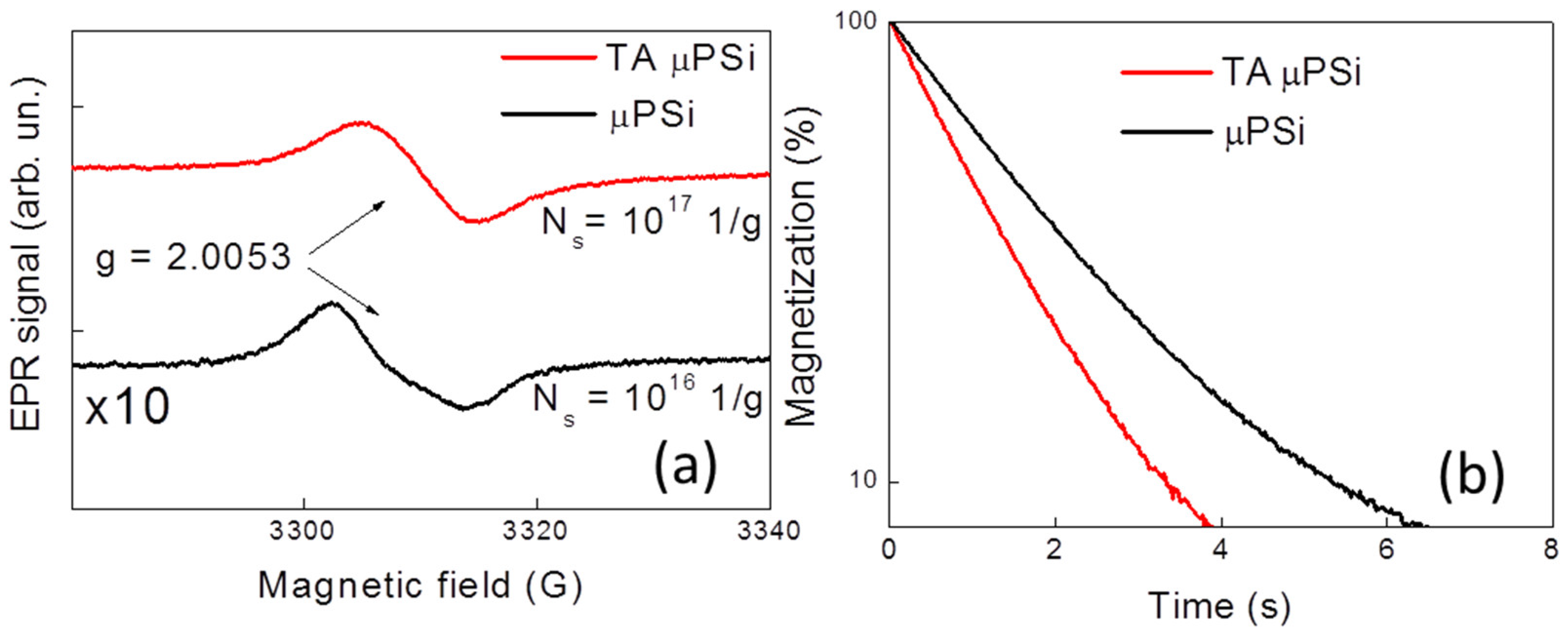 Applsci 10 04992 g038 Applsci 10 04992 g038