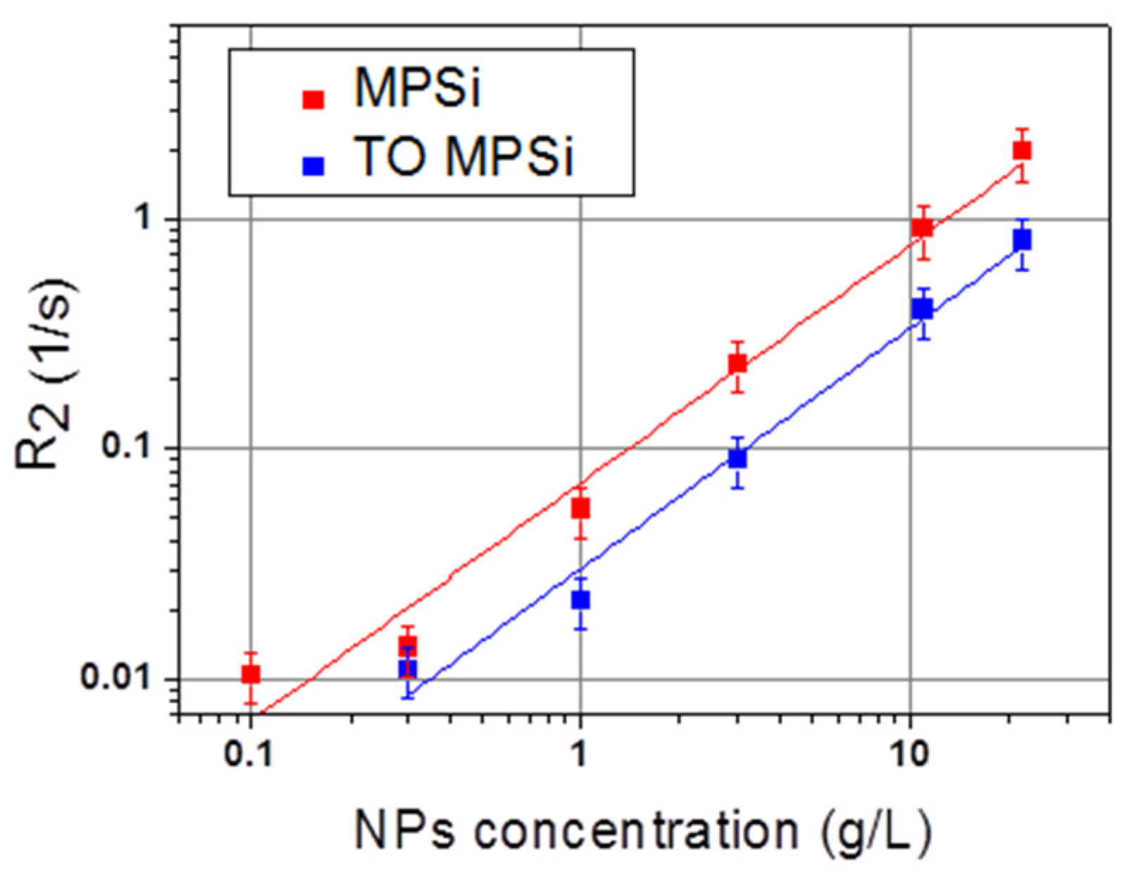 Applsci 10 04992 g039 Applsci 10 04992 g039