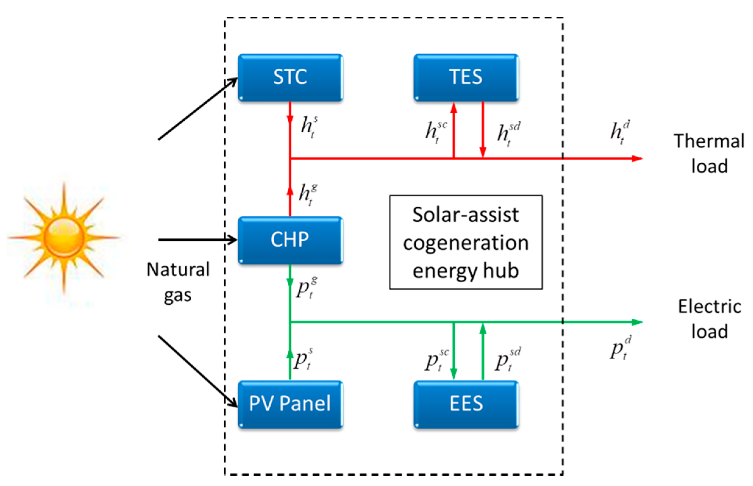 Applsci 10 04994 g001 Applsci 10 04994 g001