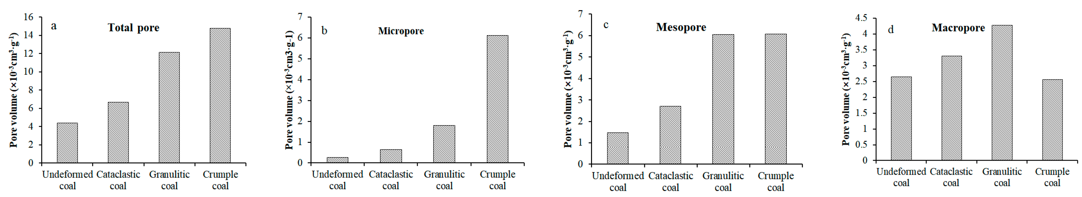 Applsci 10 04997 g007a