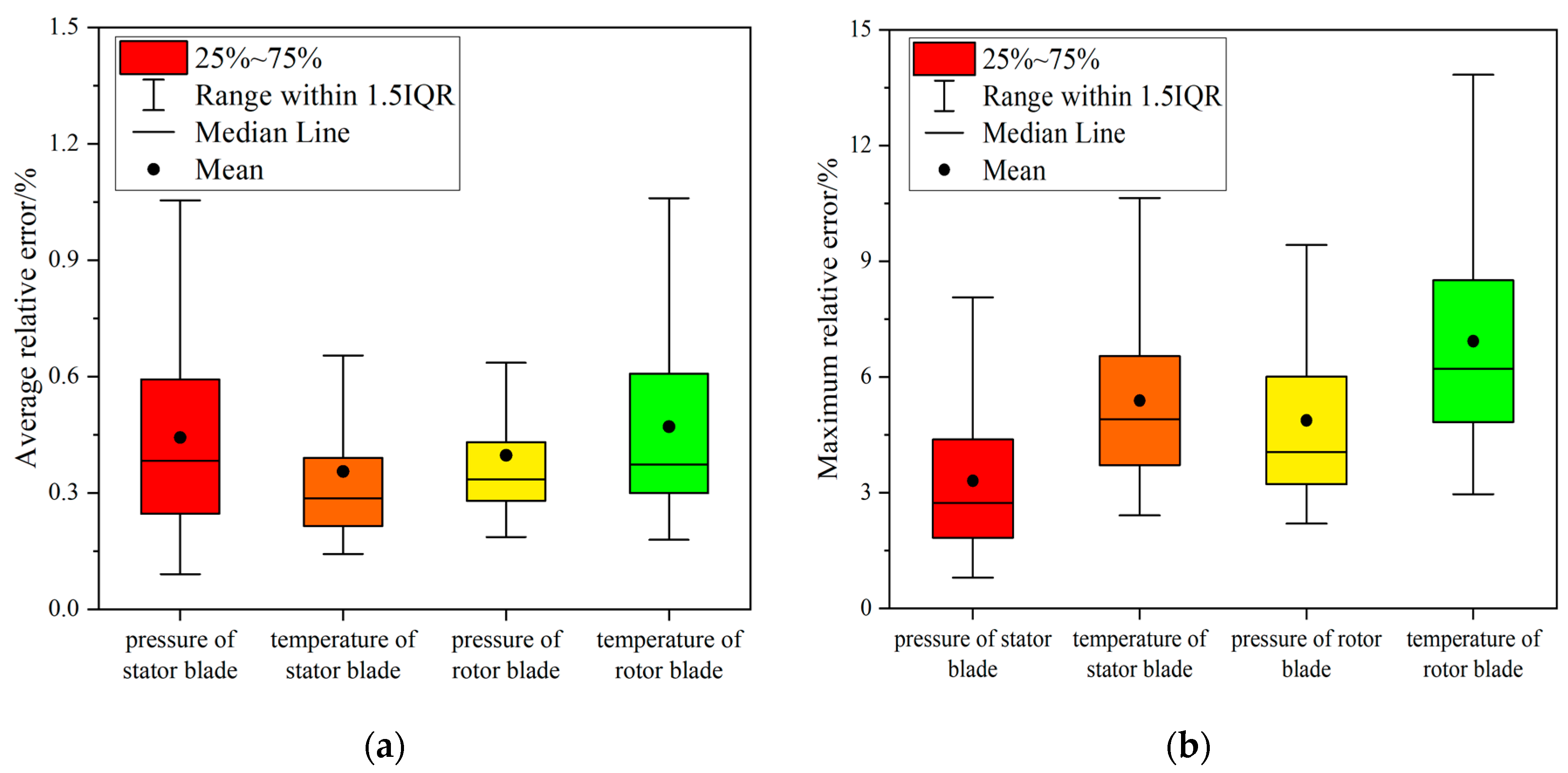 Applsci 10 04999 g010 Applsci 10 04999 g010