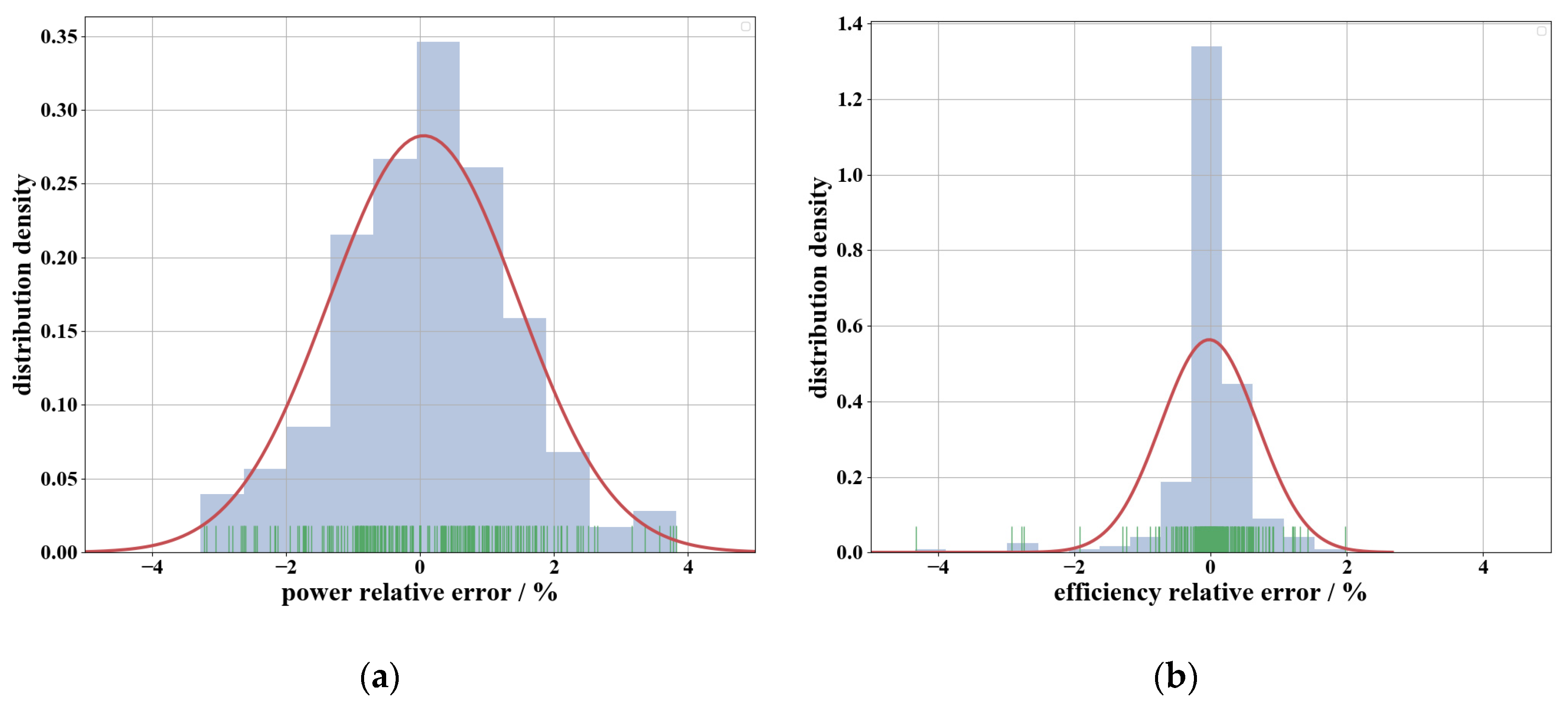 Applsci 10 04999 g014 Applsci 10 04999 g014