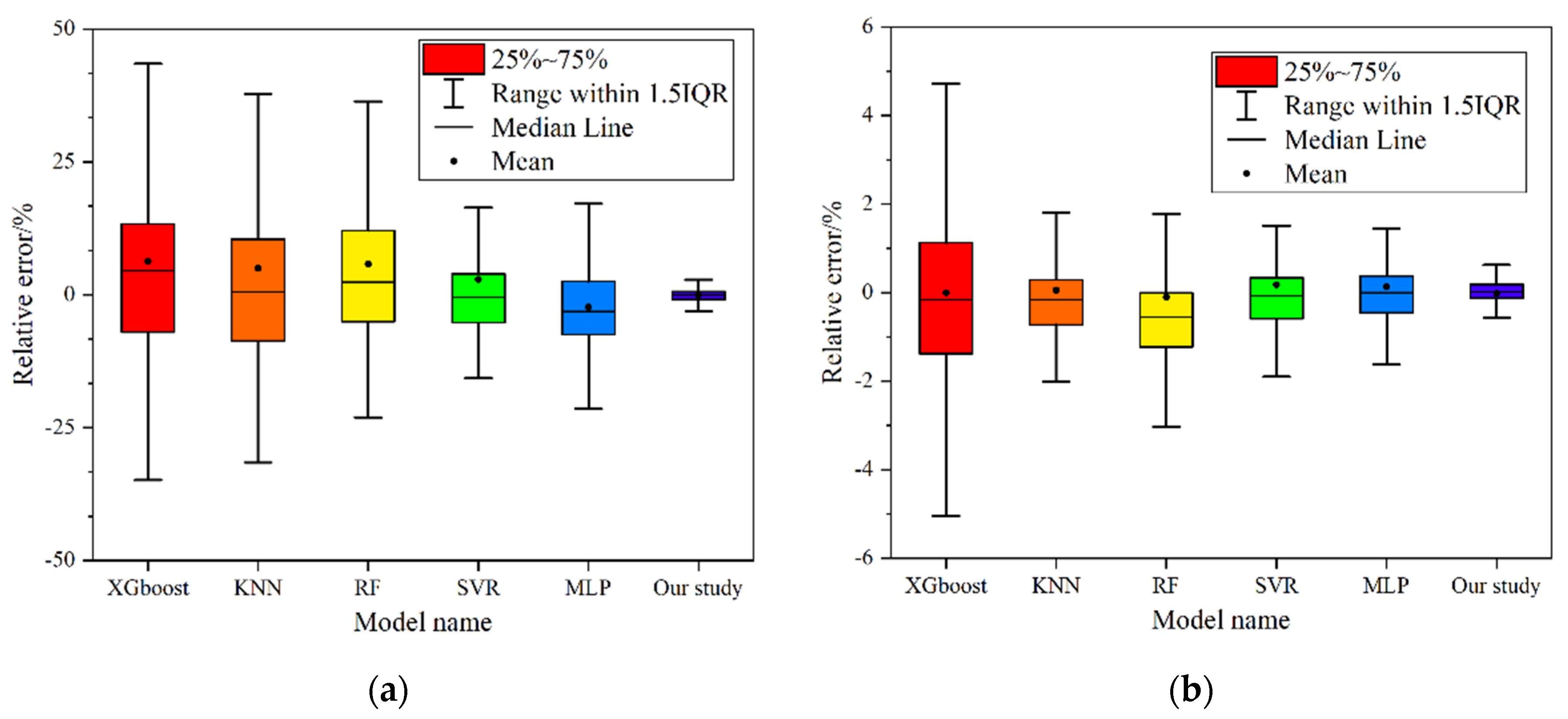 Applsci 10 04999 g015 Applsci 10 04999 g015